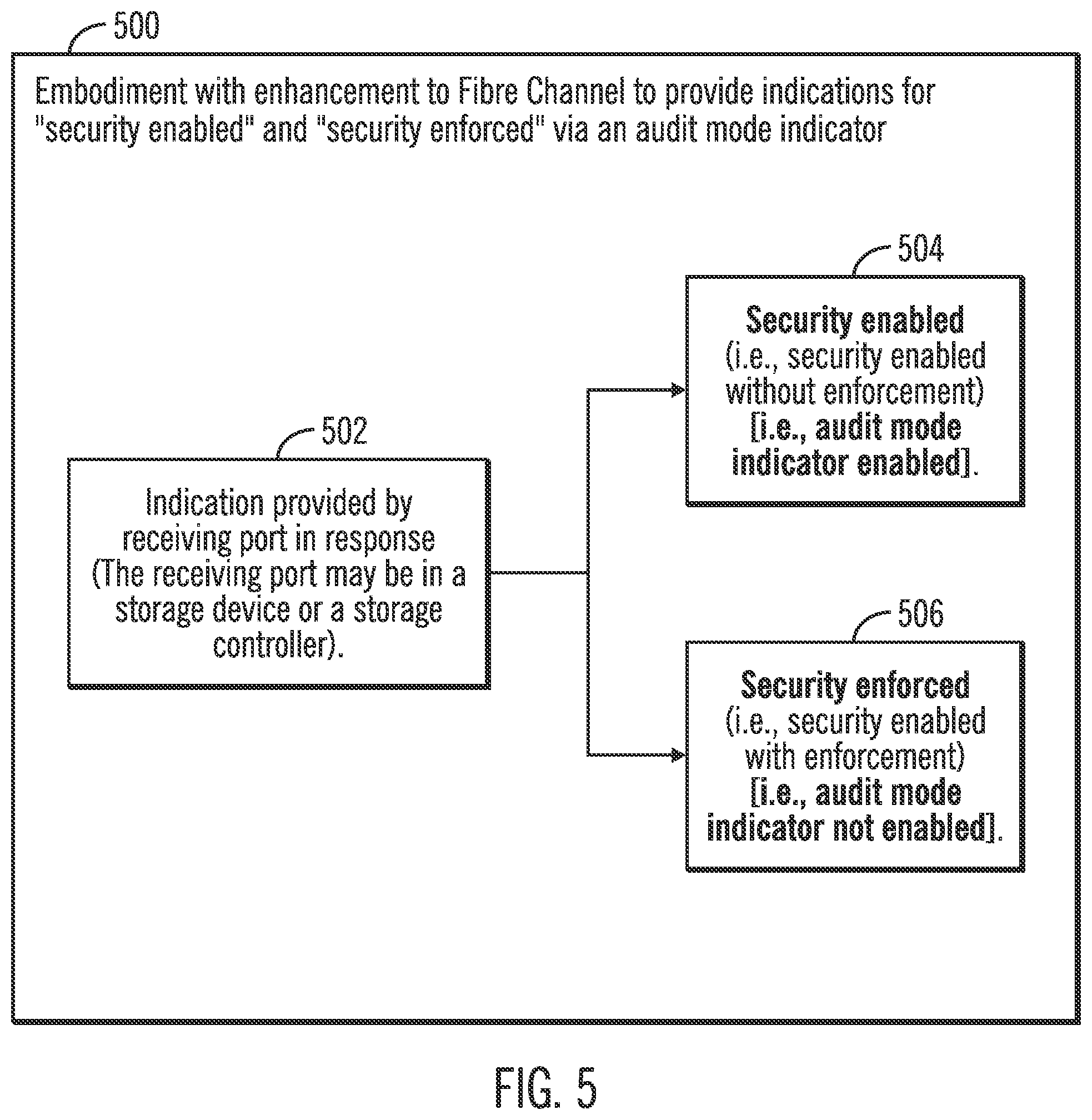 Patent US12326966 Figure 5 – Maintenance of access for security enablement on a host system