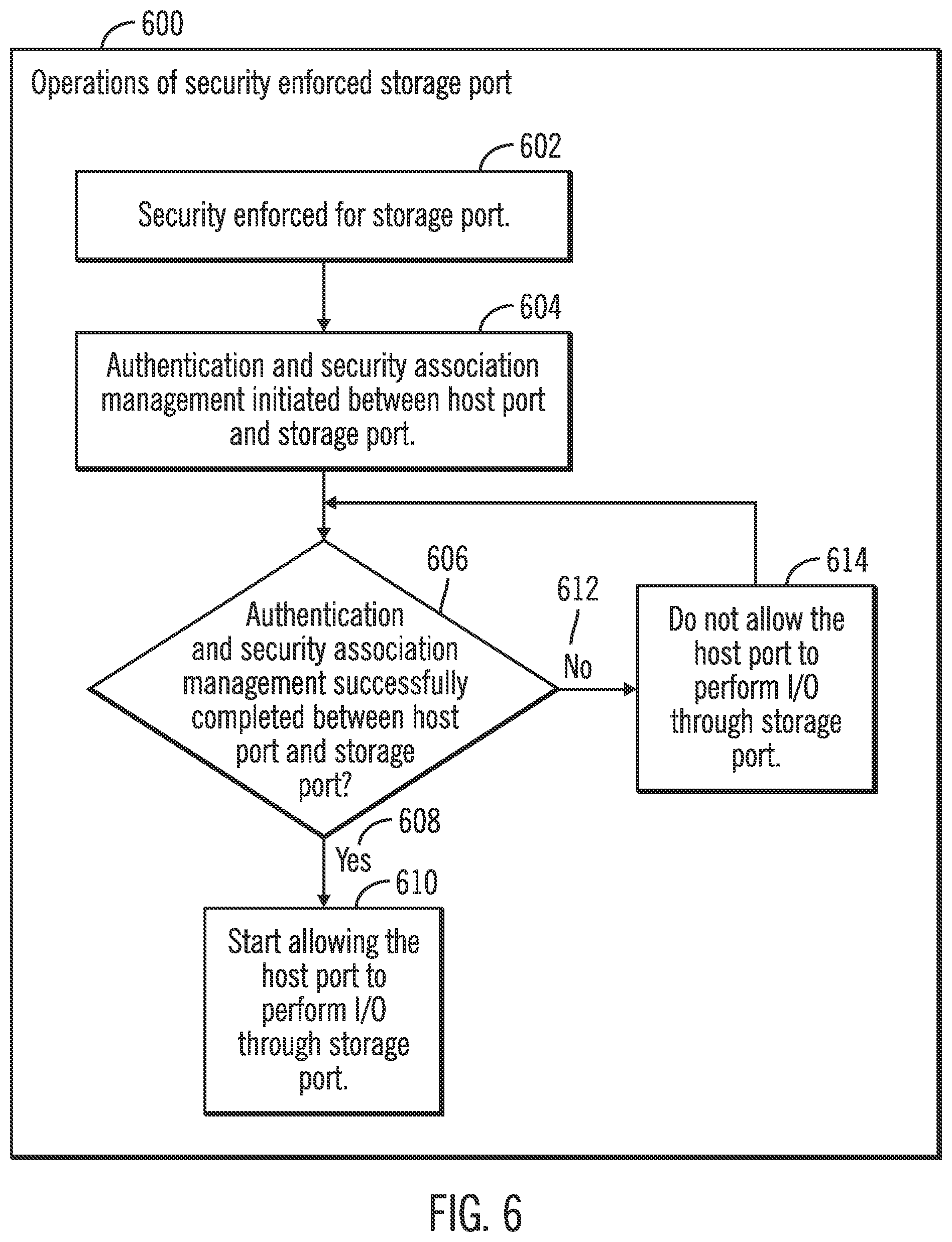 Patent US12326966 Figure 6 – Maintenance of access for security enablement on a host system