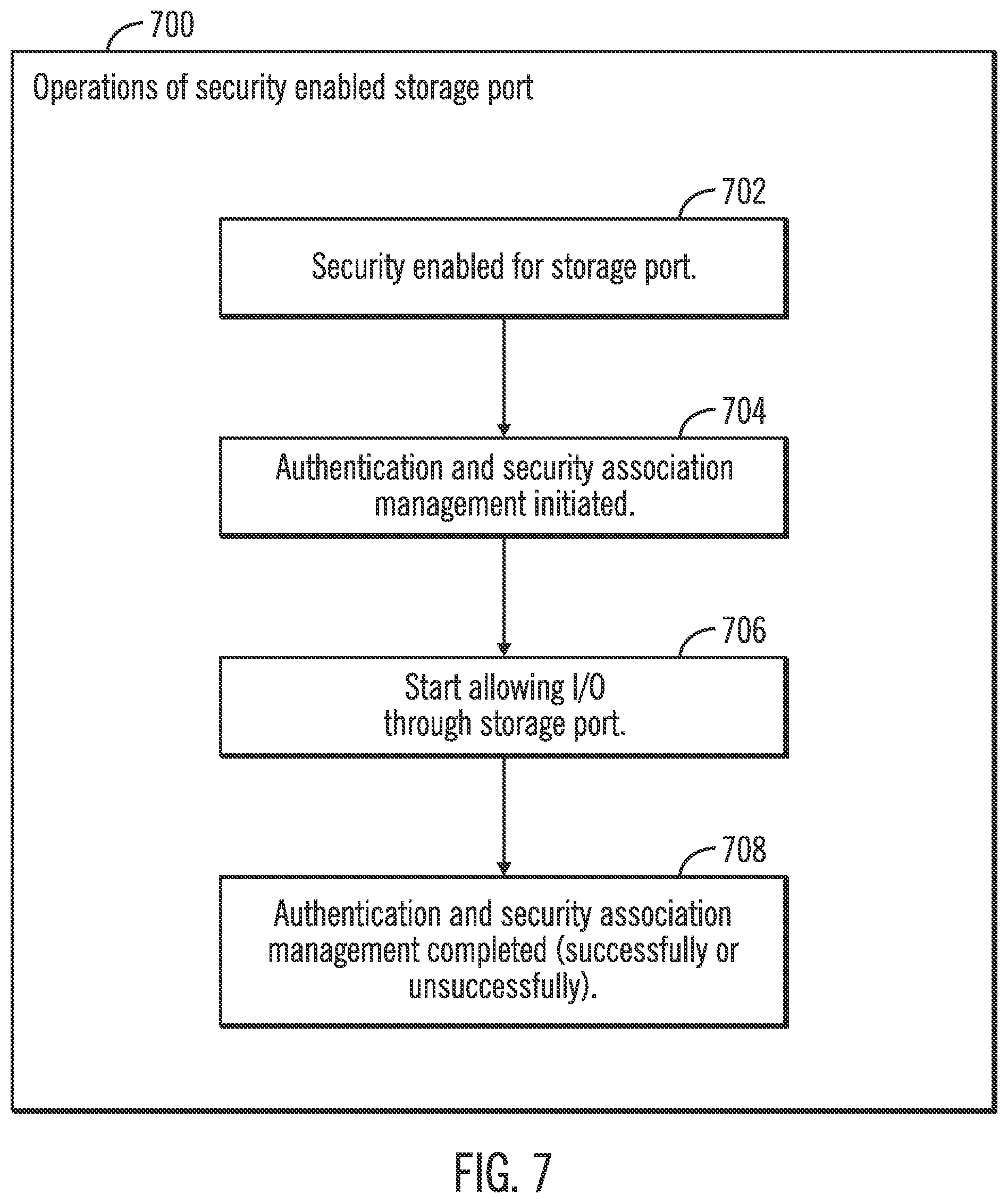 Patent US12326966 Figure 7 – Maintenance of access for security enablement on a host system