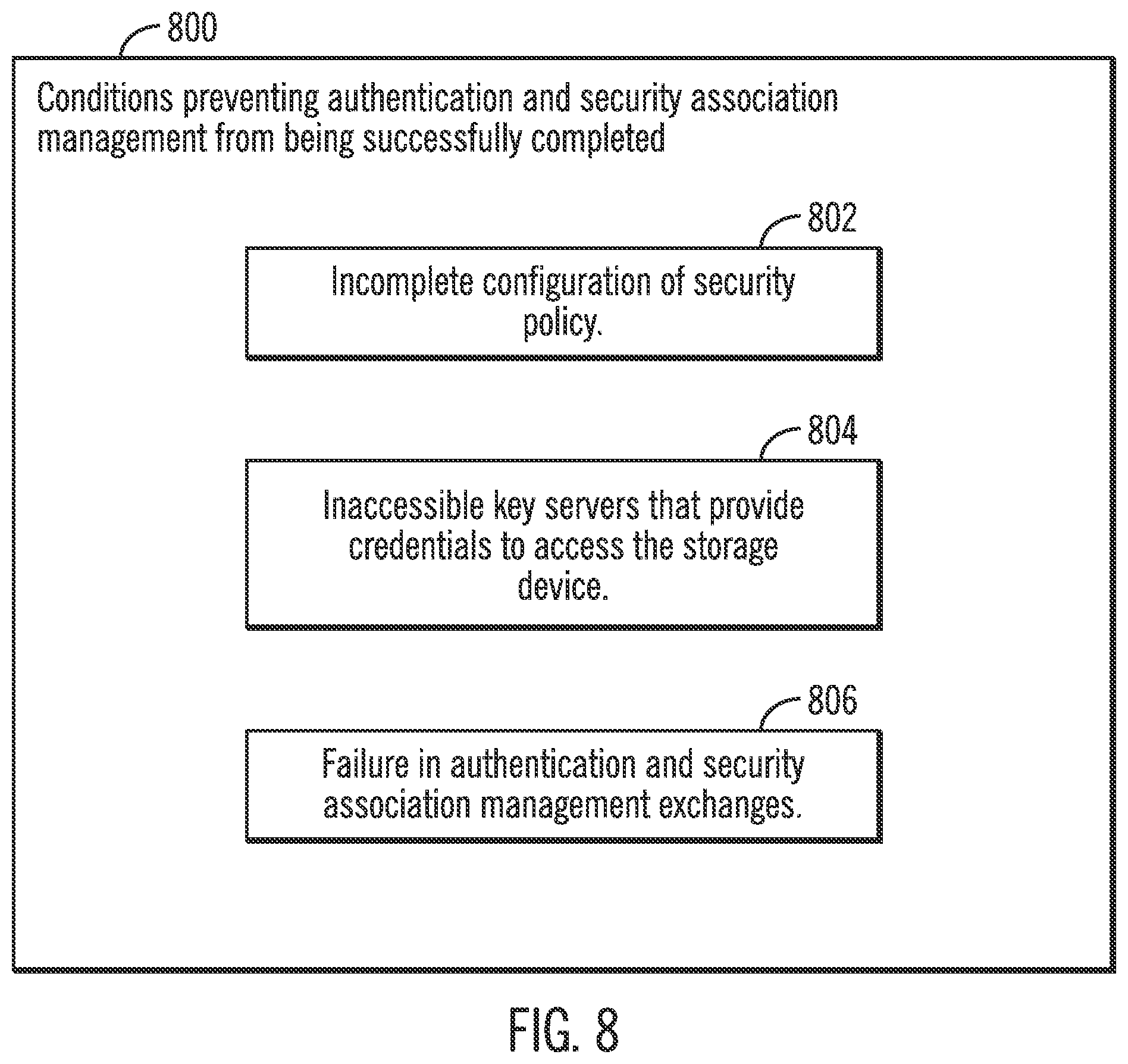 Patent US12326966 Figure 8 – Maintenance of access for security enablement on a host system