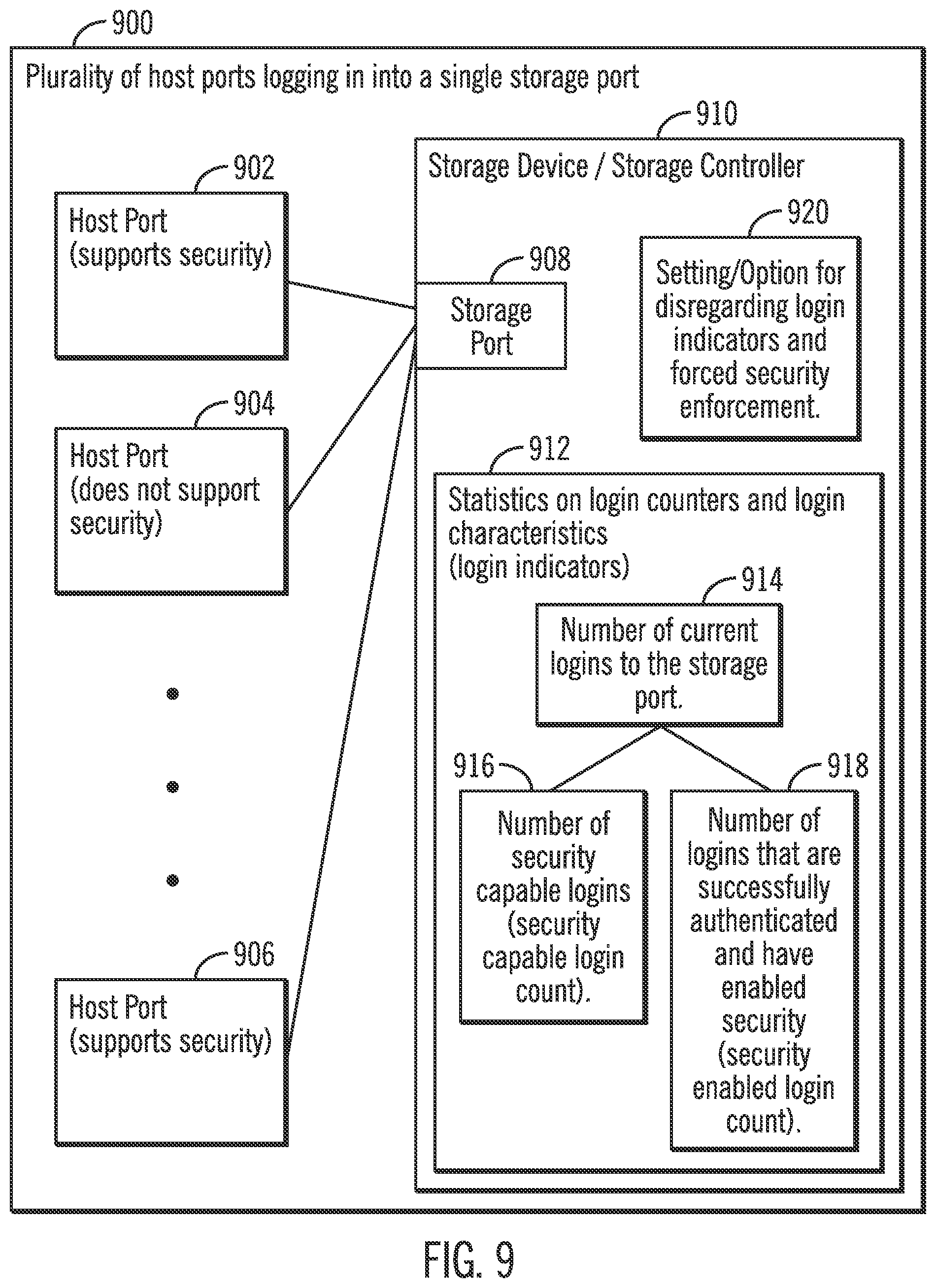 Patent US12326966 Figure 9 – Maintenance of access for security enablement on a host system