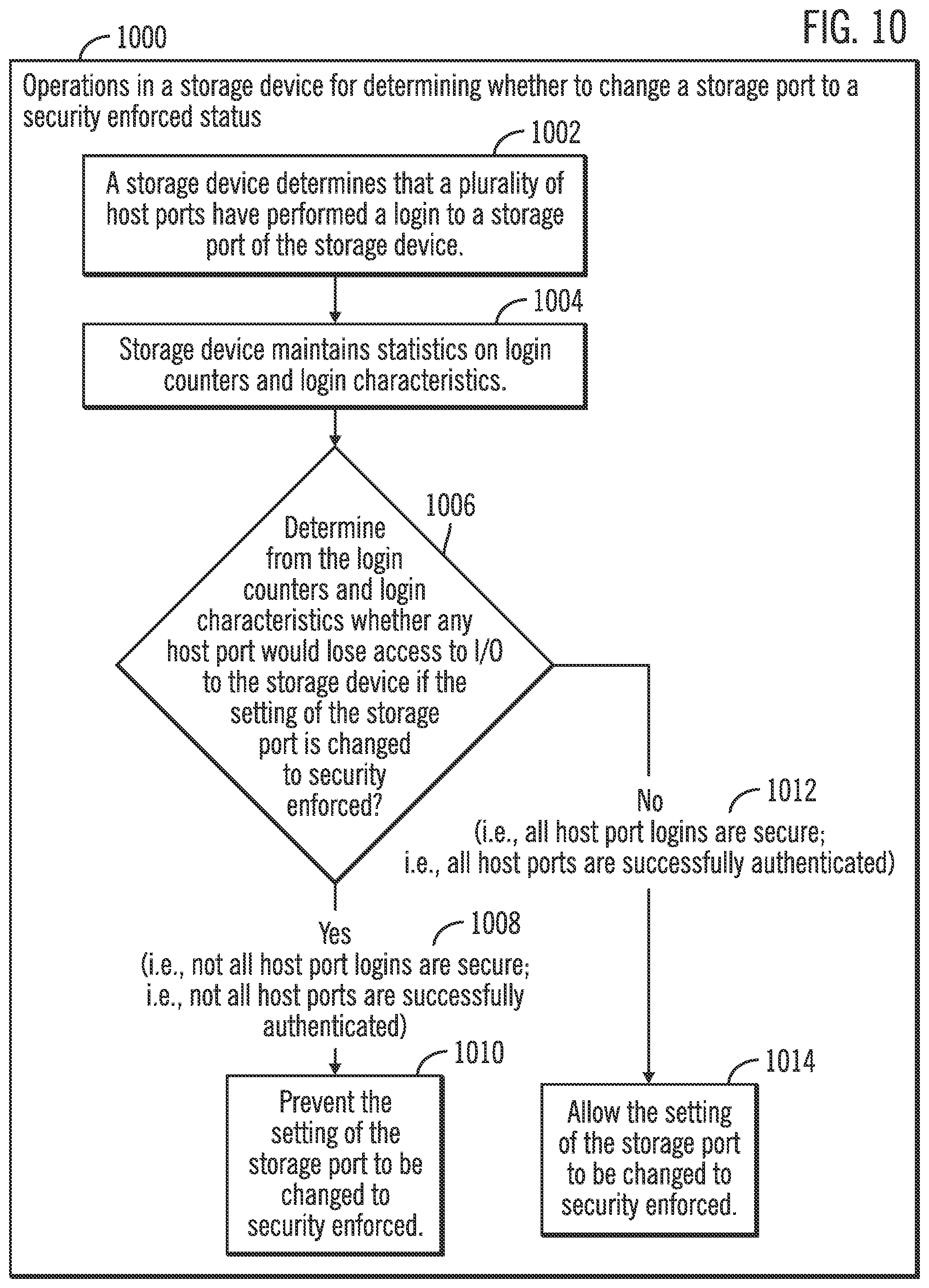 Patent US12326966 Figure 10 – Maintenance of access for security enablement on a host system
