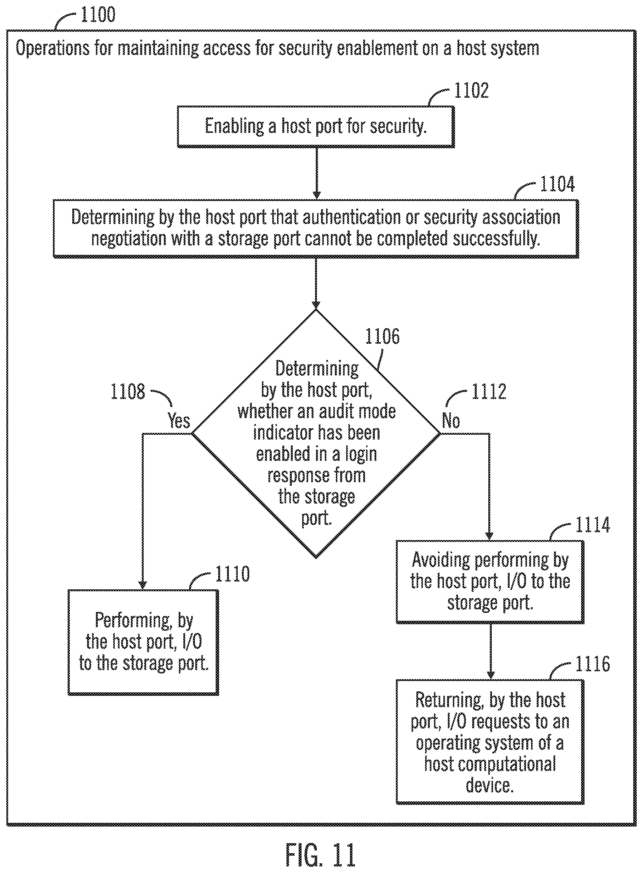 Patent US12326966 Figure 11 – Maintenance of access for security enablement on a host system
