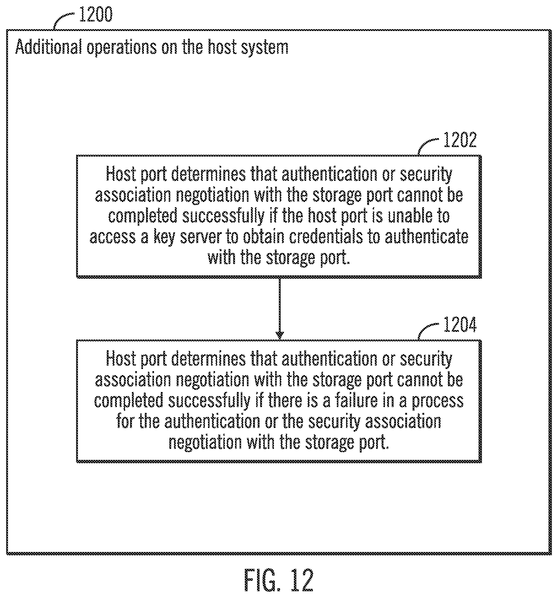 Patent US12326966 Figure 12 – Maintenance of access for security enablement on a host system
