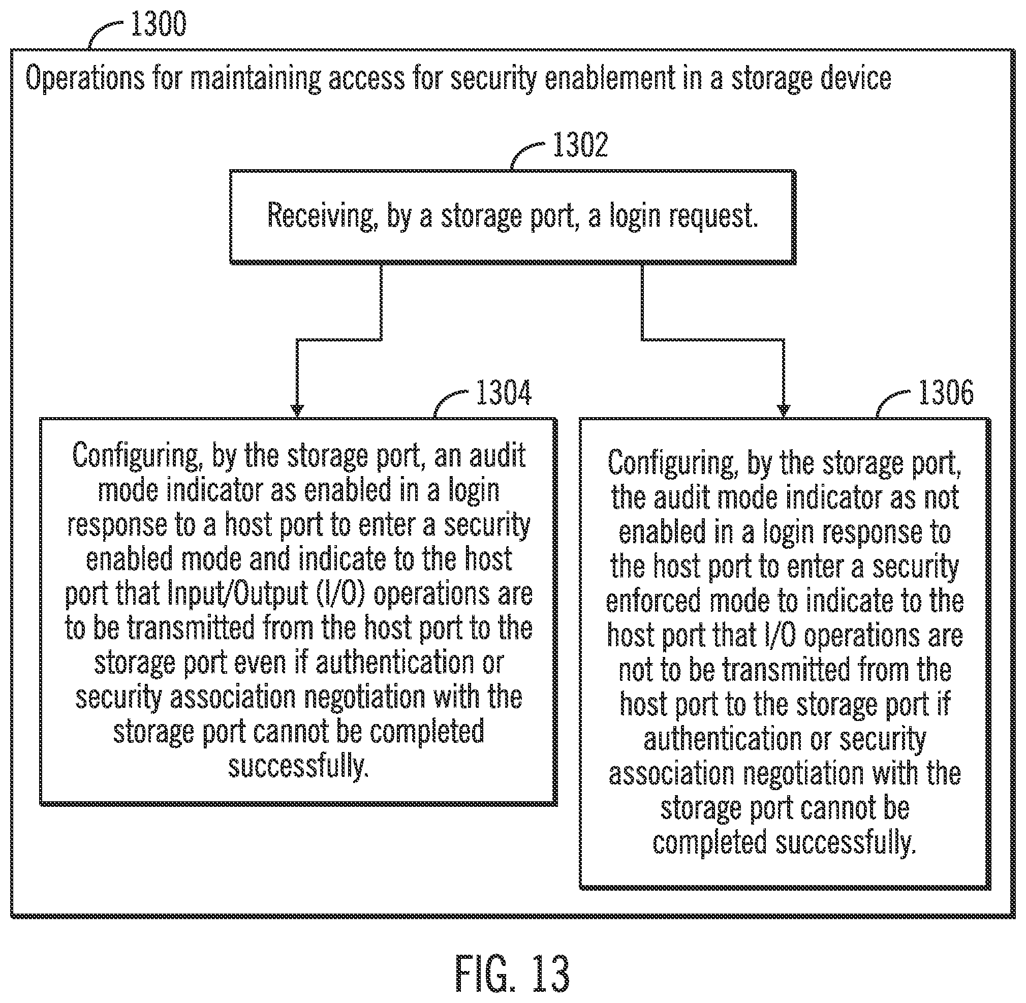 Patent US12326966 Figure 13 – Maintenance of access for security enablement on a host system