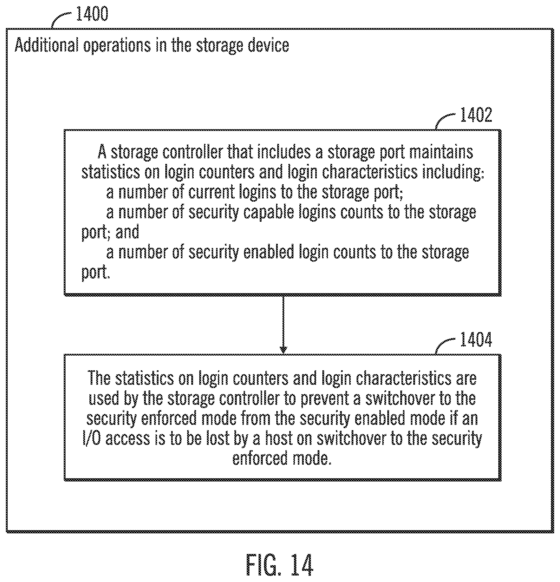 Patent US12326966 Figure 14 – Maintenance of access for security enablement on a host system