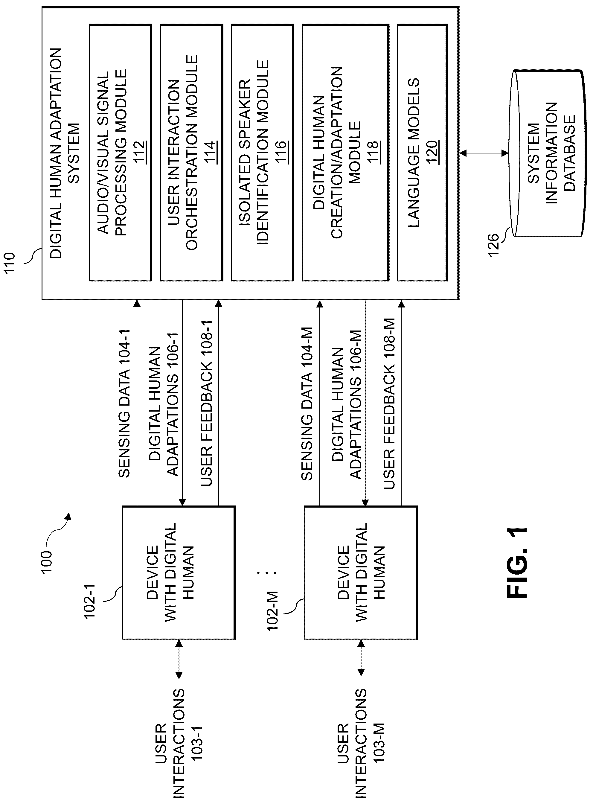 Patent US12326968 Figure 1 – Orienting digital humans towards isolated speaker
