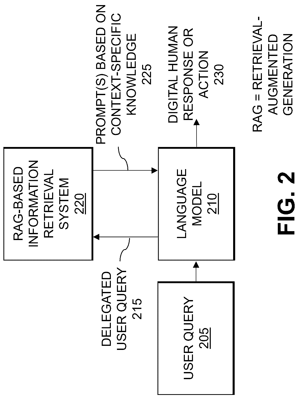 Patent US12326968 Figure 2 – Orienting digital humans towards isolated speaker