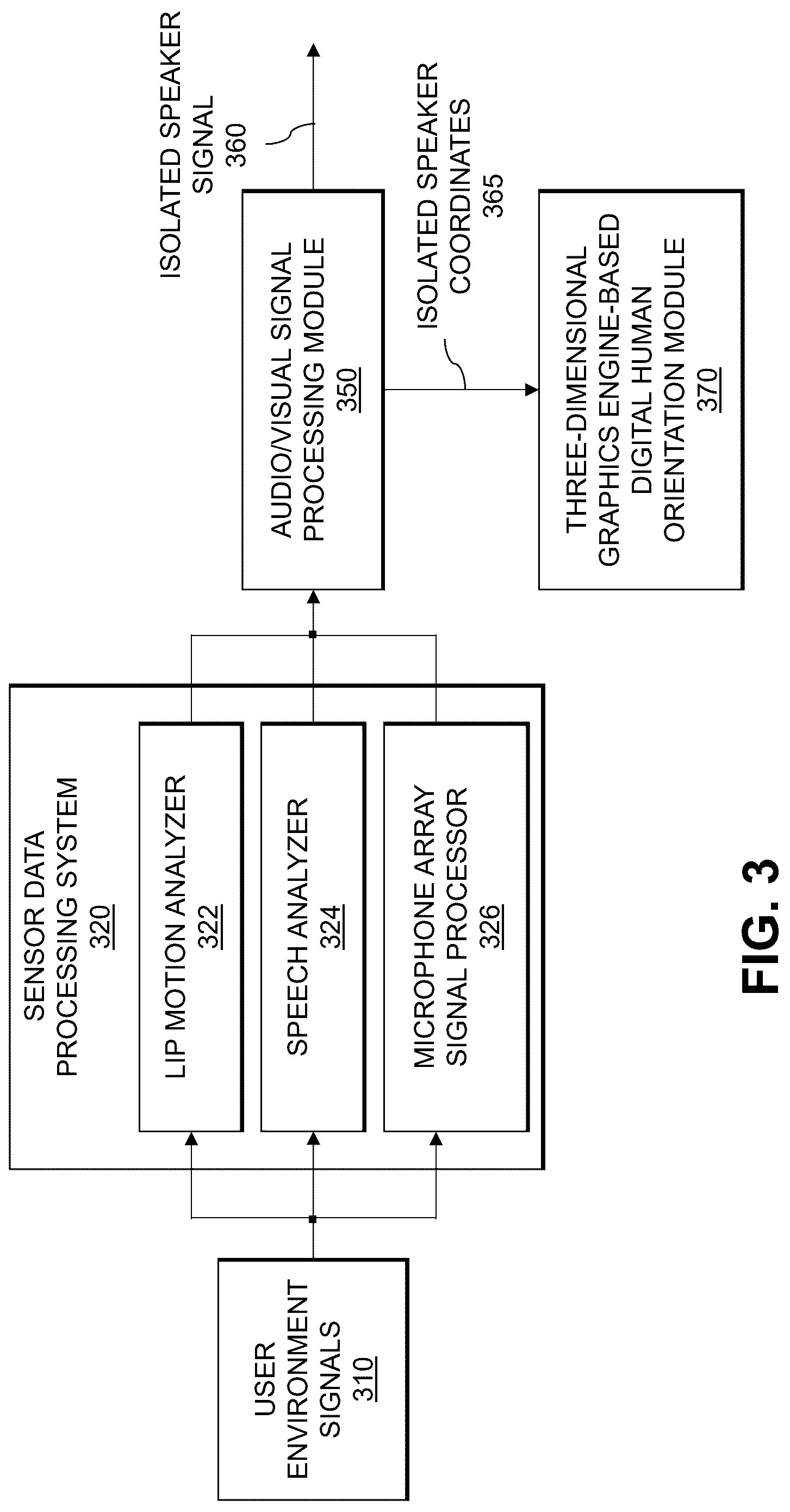Patent US12326968 Figure 3 – Orienting digital humans towards isolated speaker