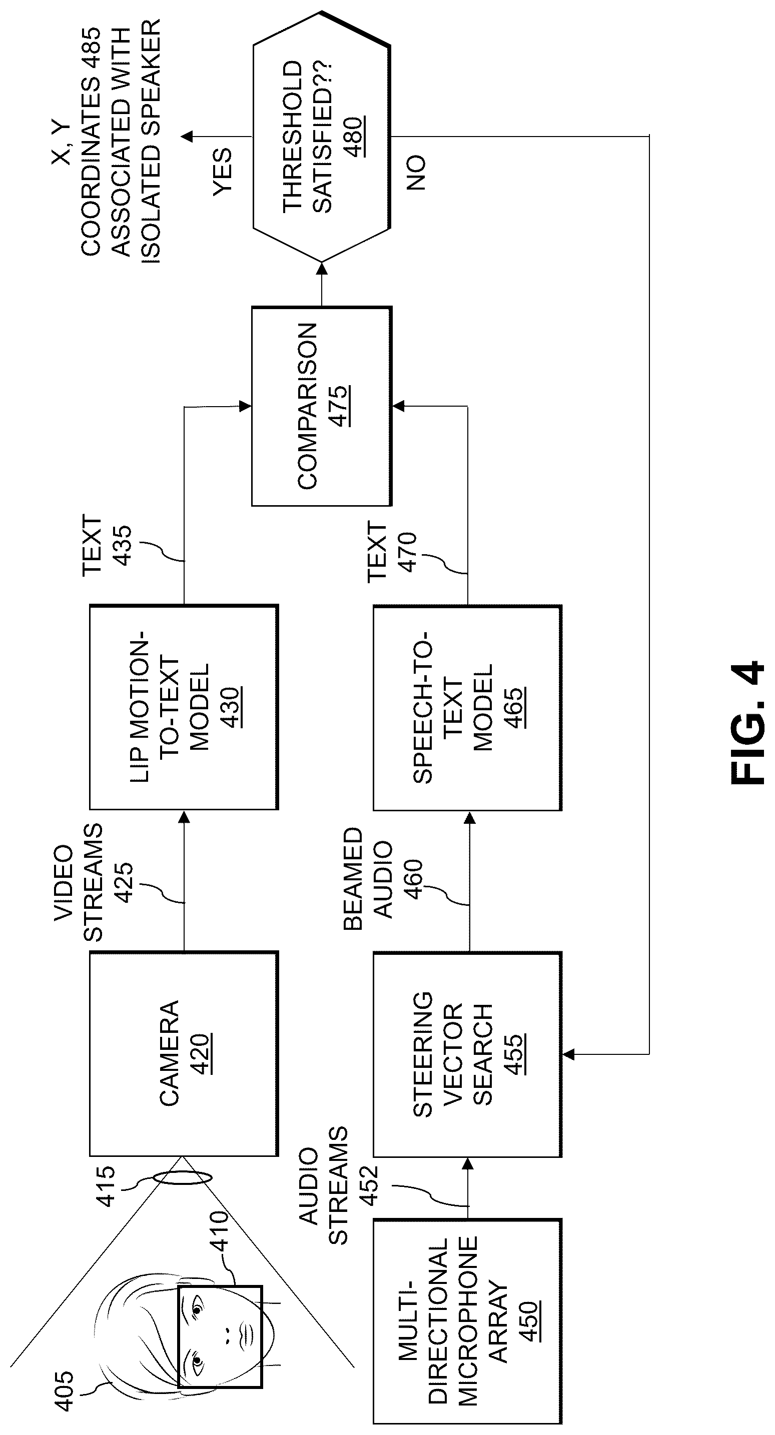 Patent US12326968 Figure 4 – Orienting digital humans towards isolated speaker