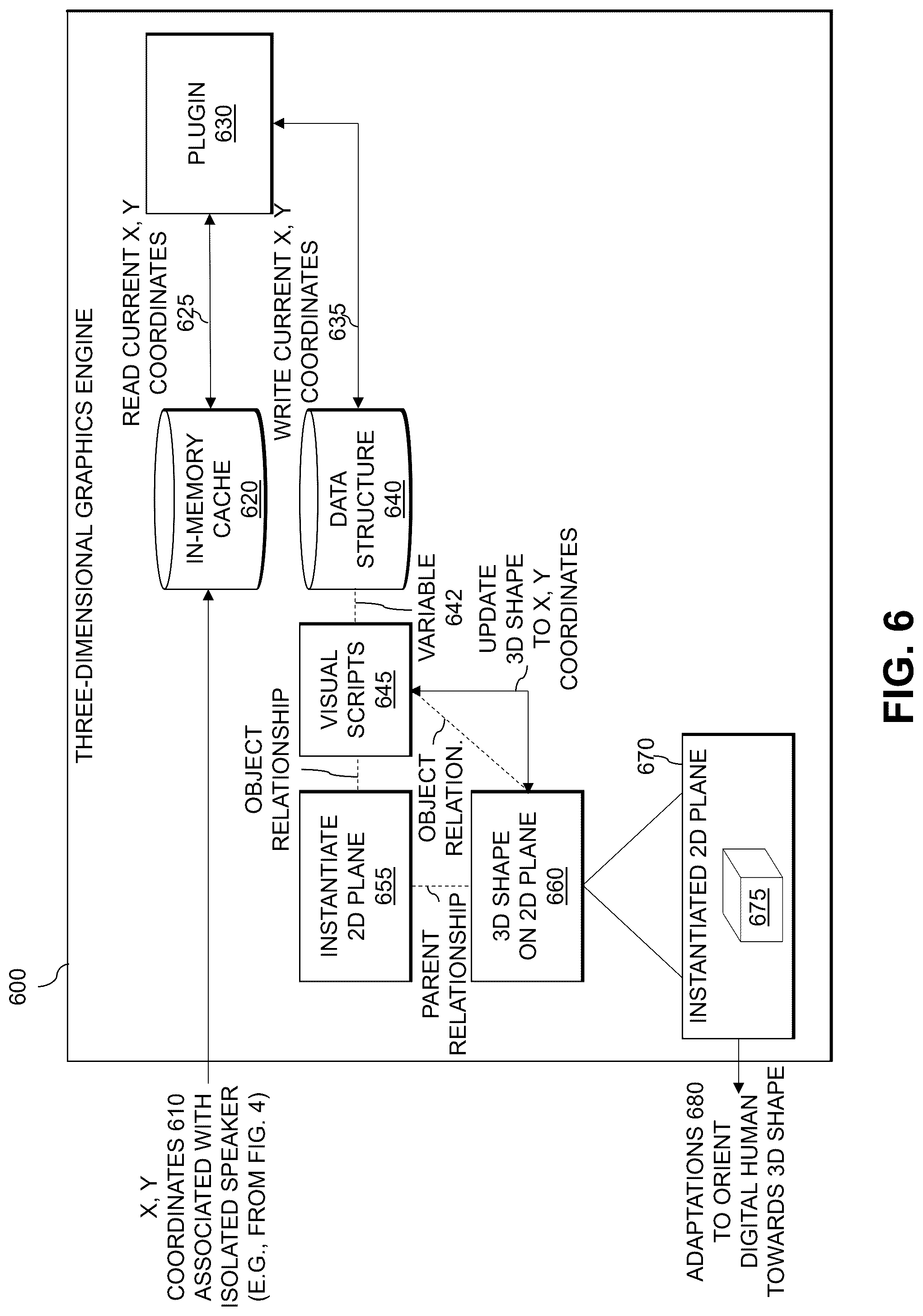 Patent US12326968 Figure 6 – Orienting digital humans towards isolated speaker