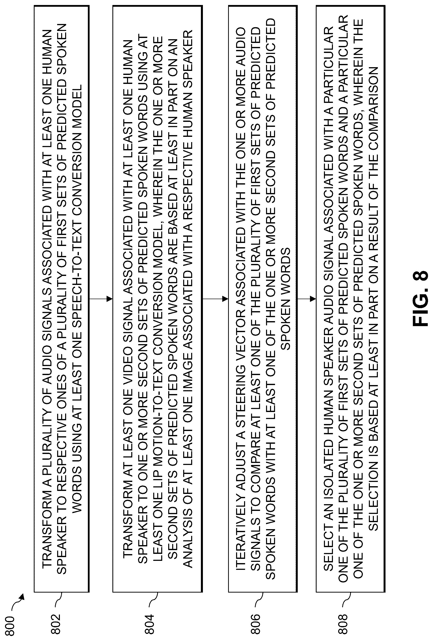 Patent US12326968 Figure 8 – Orienting digital humans towards isolated speaker