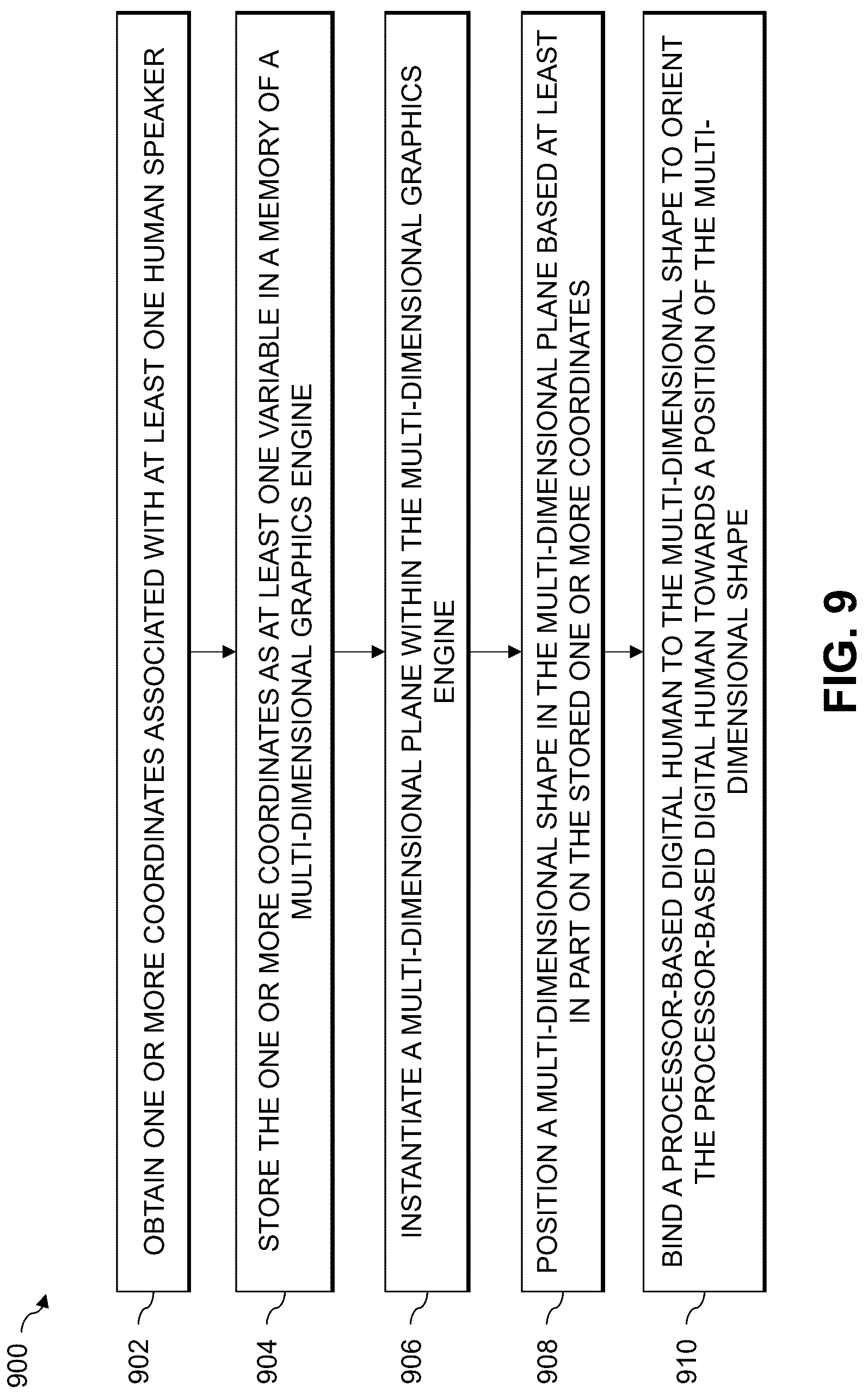Patent US12326968 Figure 9 – Orienting digital humans towards isolated speaker