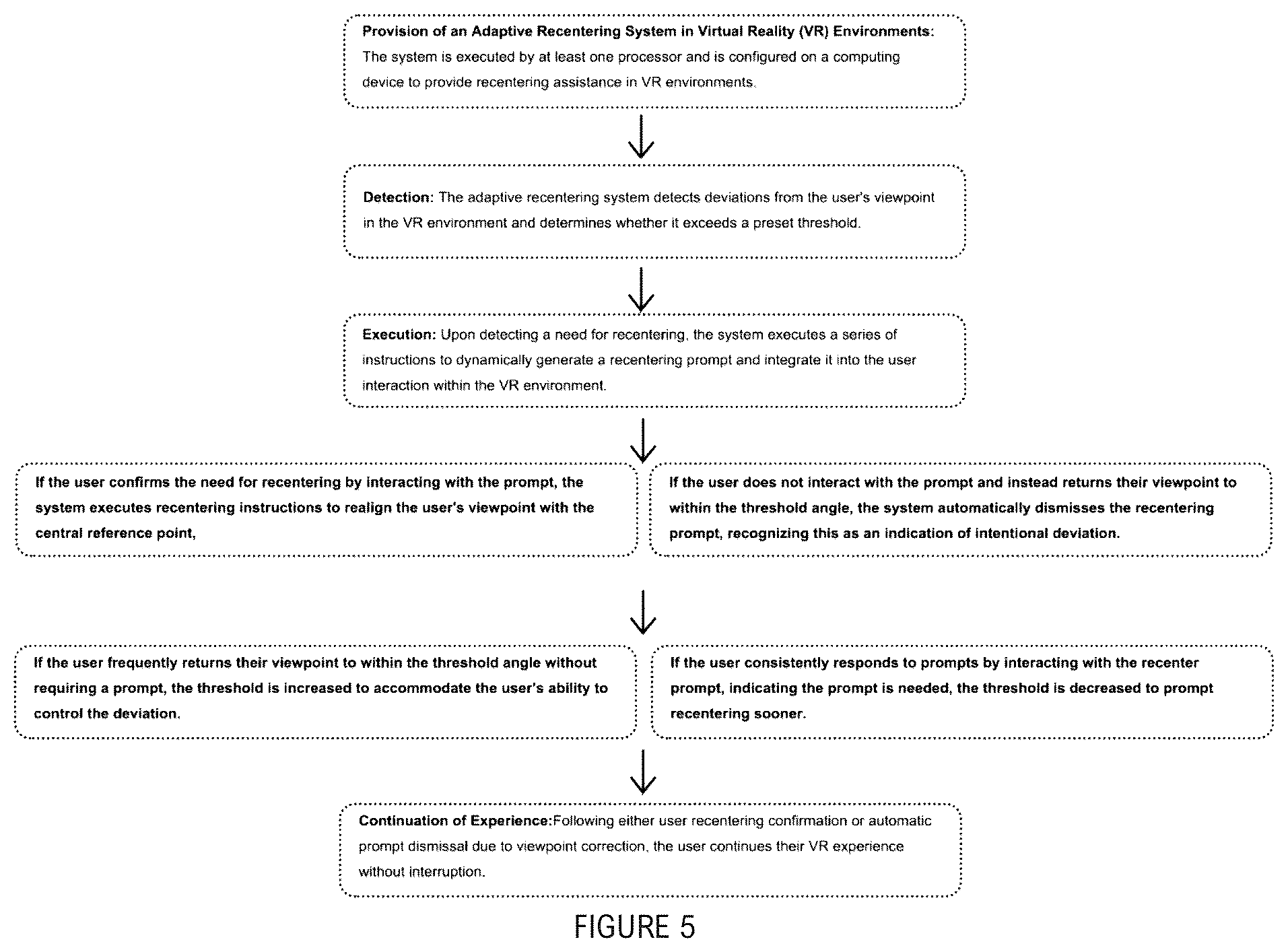 Patent US12326971 Figure 5 – System and method for facilitating adaptive recentering in virtual reality environments