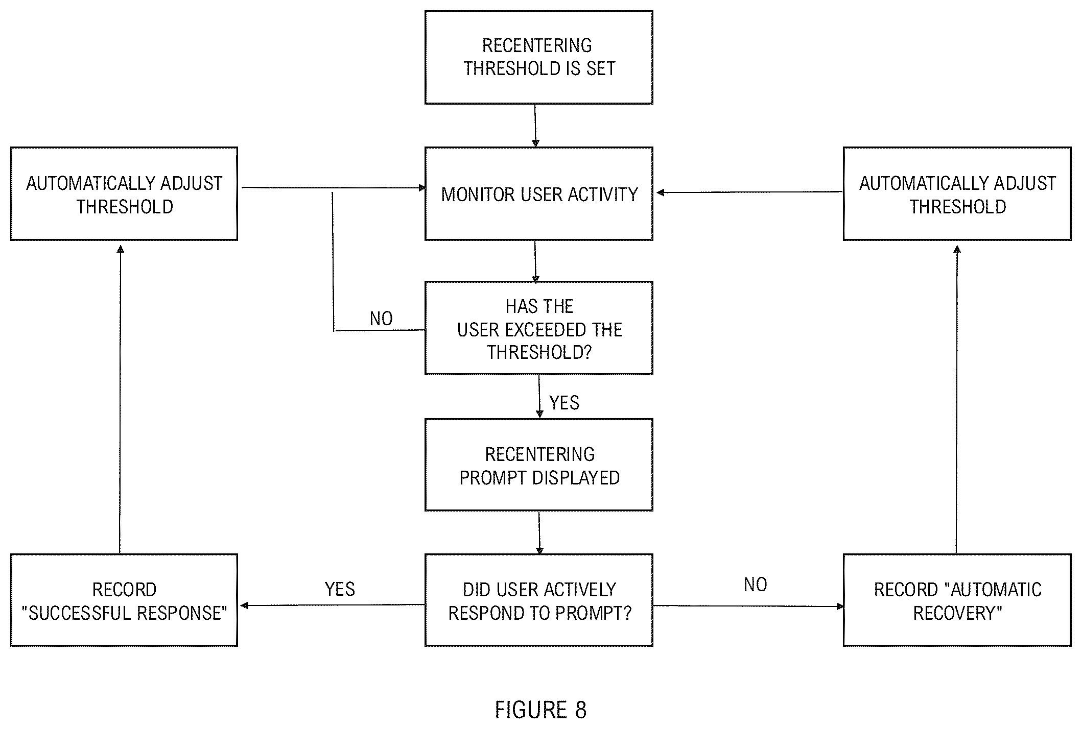 Patent US12326971 Figure 8 – System and method for facilitating adaptive recentering in virtual reality environments