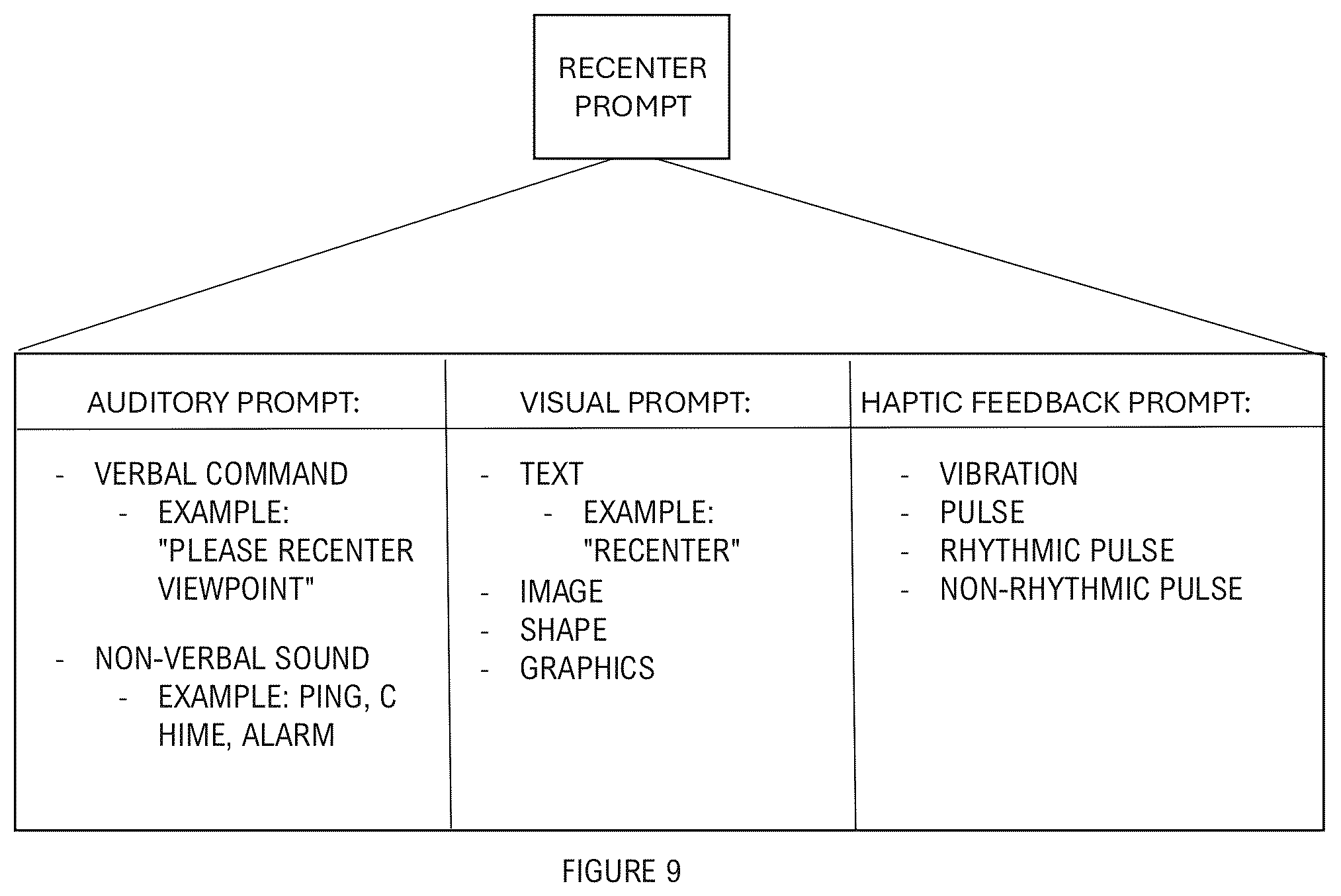 Patent US12326971 Figure 9 – System and method for facilitating adaptive recentering in virtual reality environments