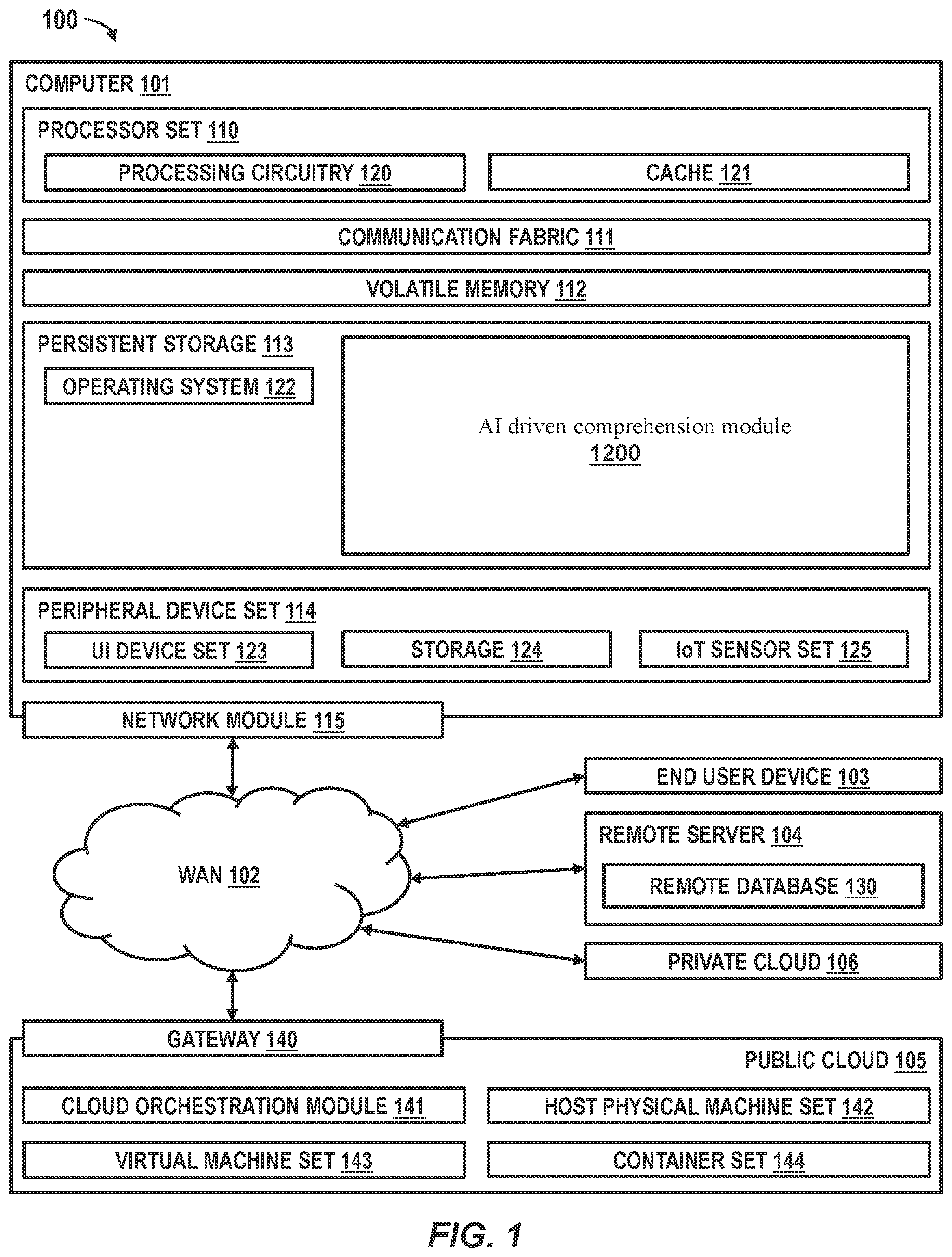 Patent US12326972 Figure 1 – Saccade driven text comprehension artificial intelligence engine