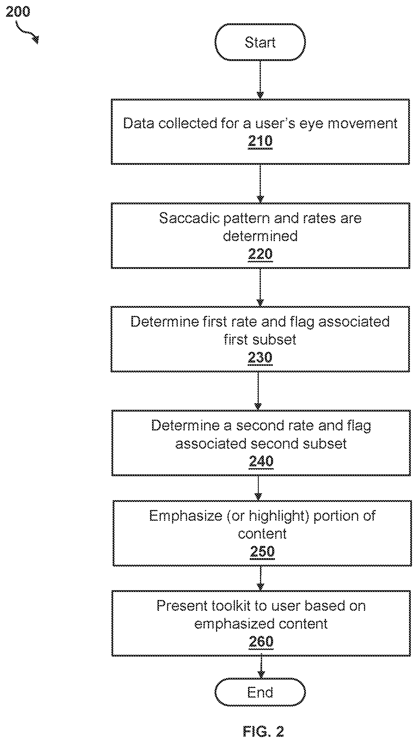Patent US12326972 Figure 2 – Saccade driven text comprehension artificial intelligence engine