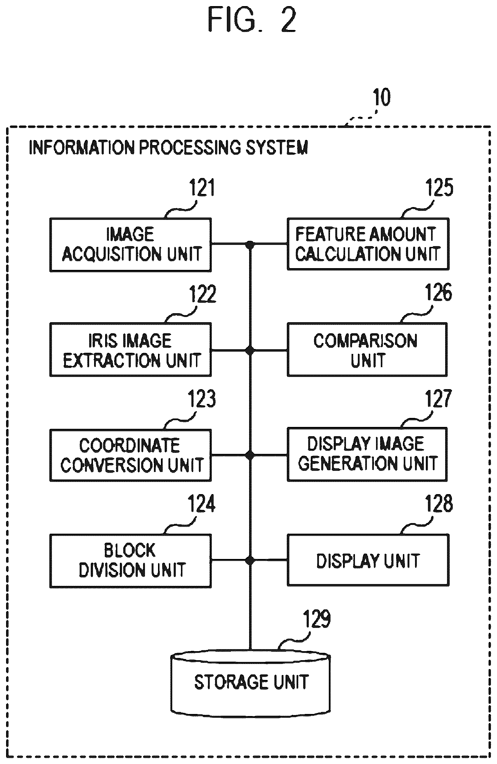 Patent US12326974 Figure 2 – Information processing system, information processing method, and storage medium