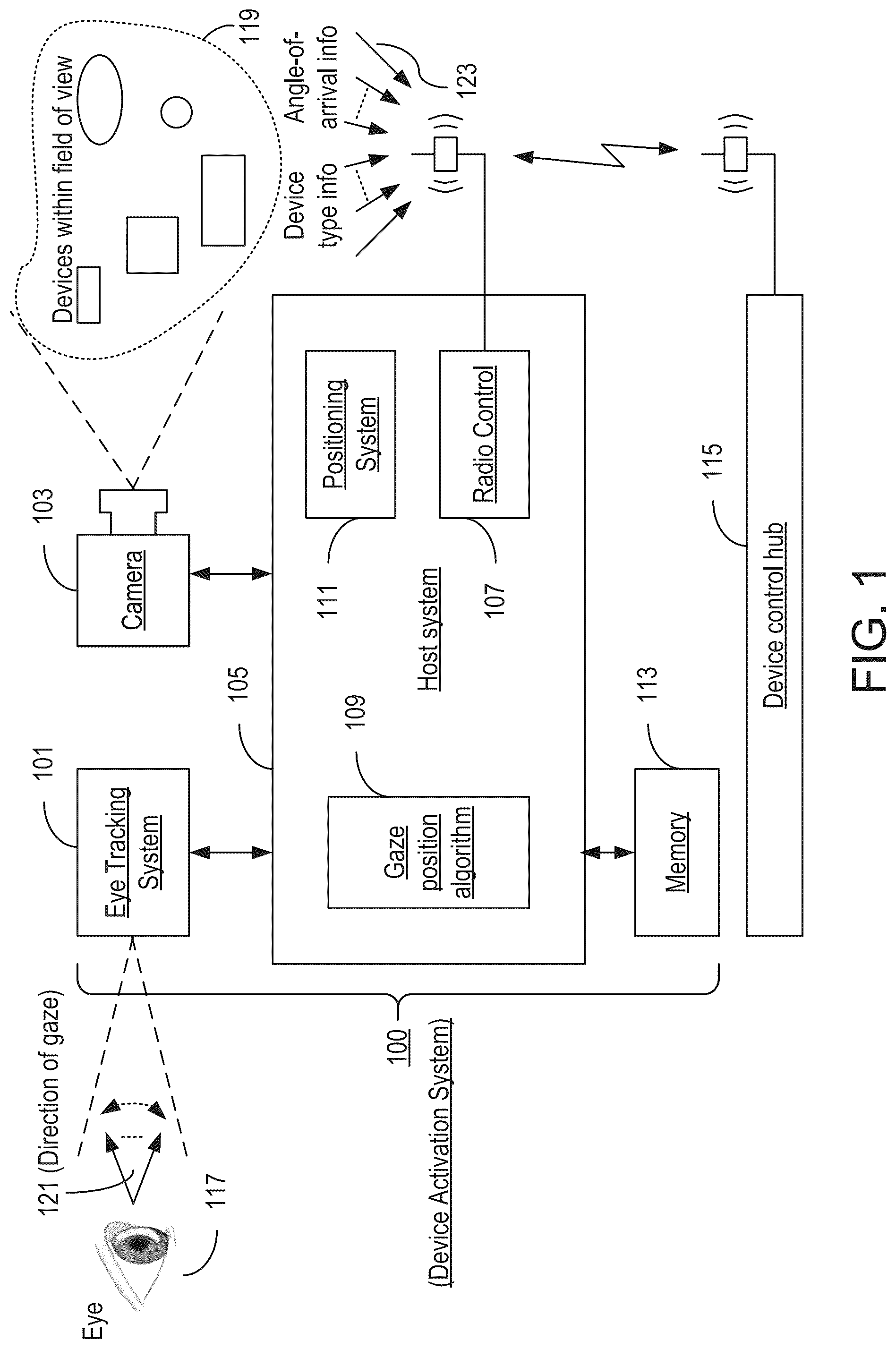 Patent US12326975 Figure 1 – Personal device activation and unlocking using gaze tracking