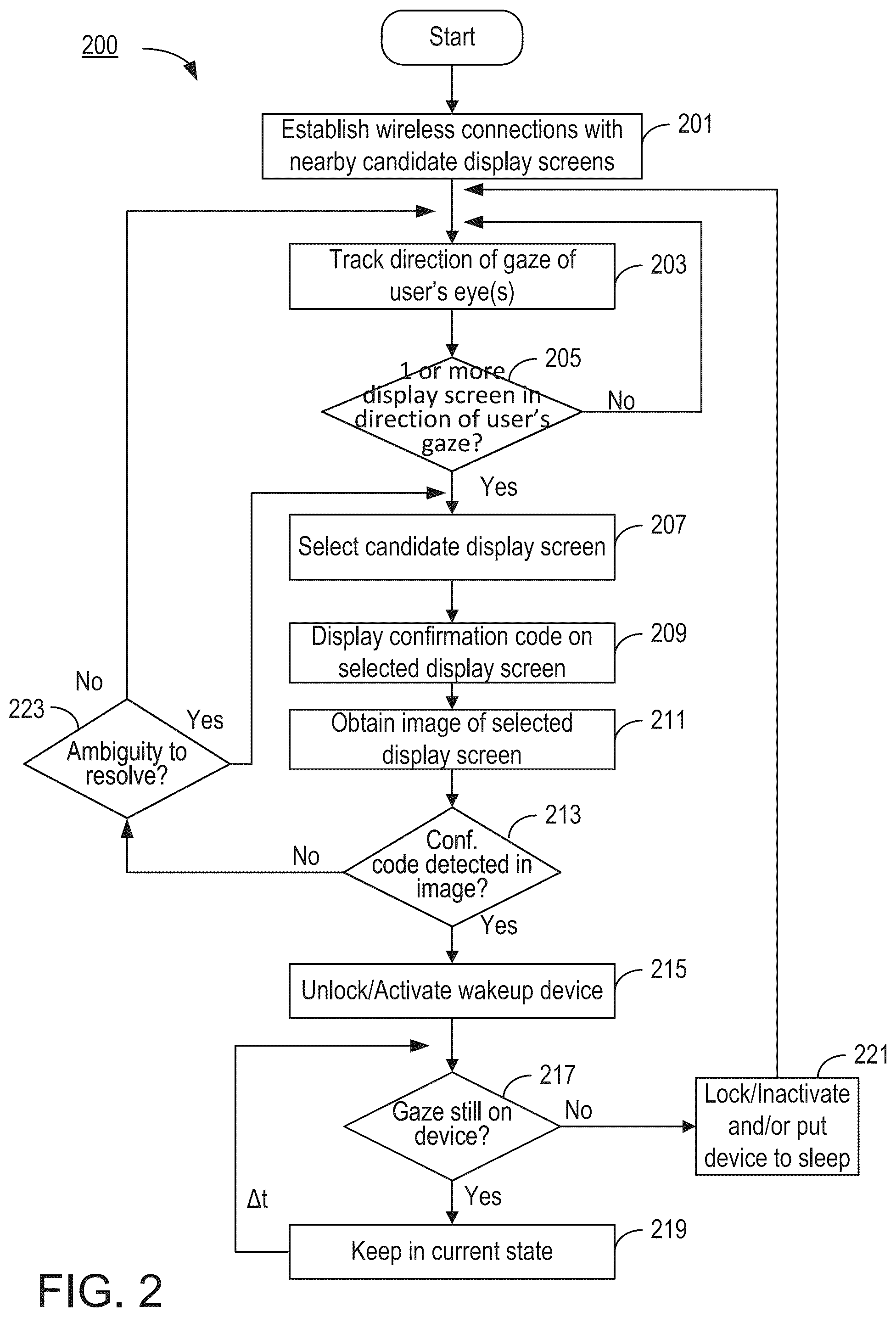 Patent US12326975 Figure 2 – Personal device activation and unlocking using gaze tracking
