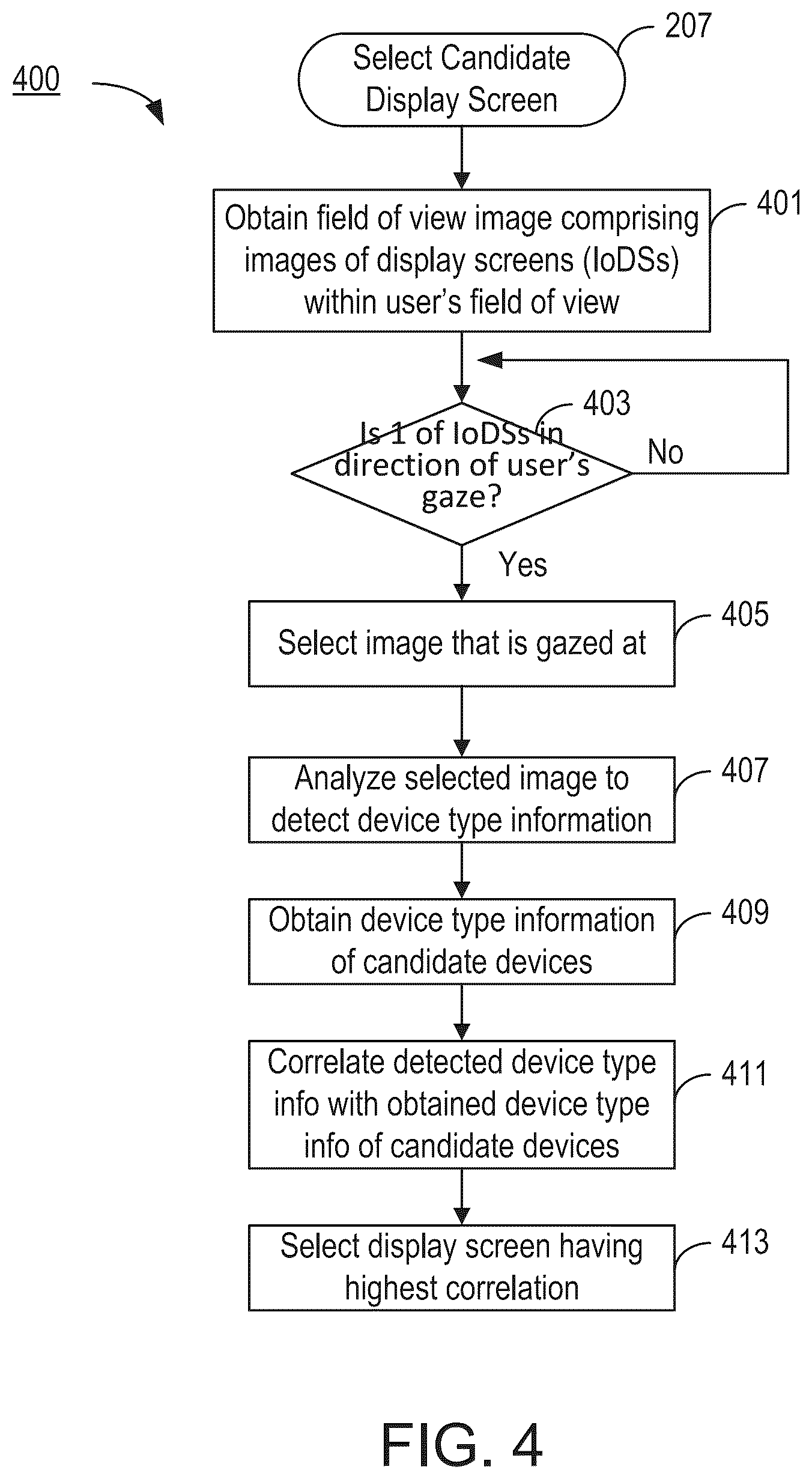 Patent US12326975 Figure 4 – Personal device activation and unlocking using gaze tracking