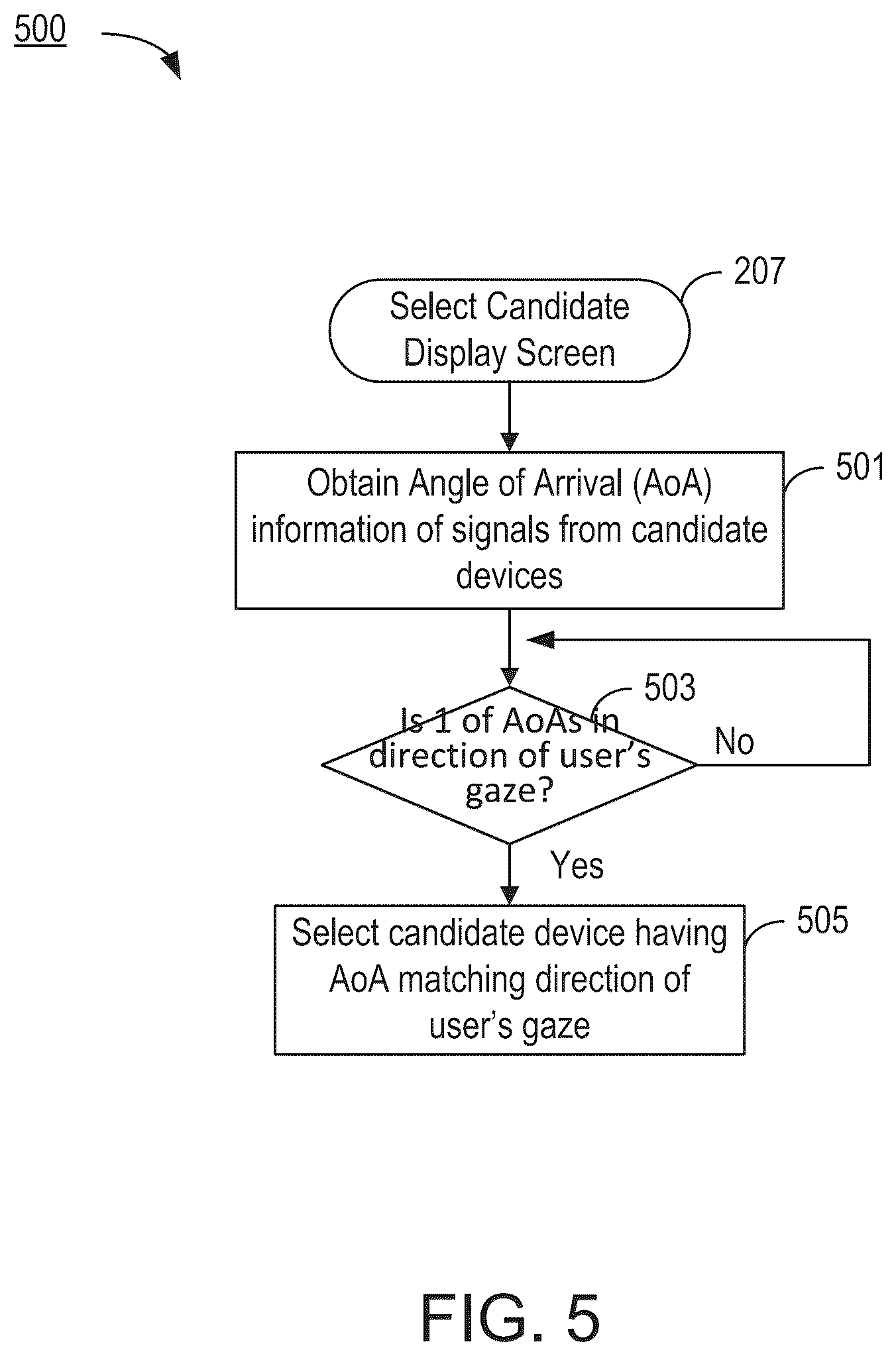 Patent US12326975 Figure 5 – Personal device activation and unlocking using gaze tracking