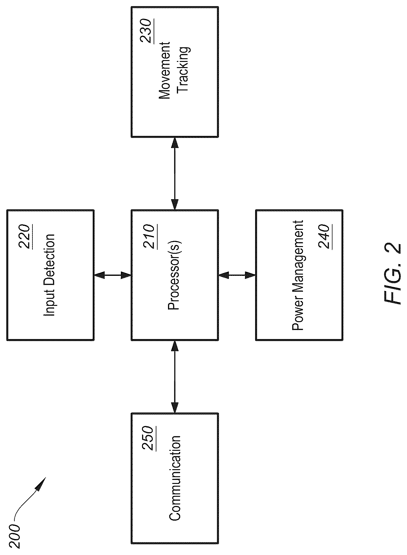 Patent US12326978 Figure 2 – Haptics and sensing systems for an input device