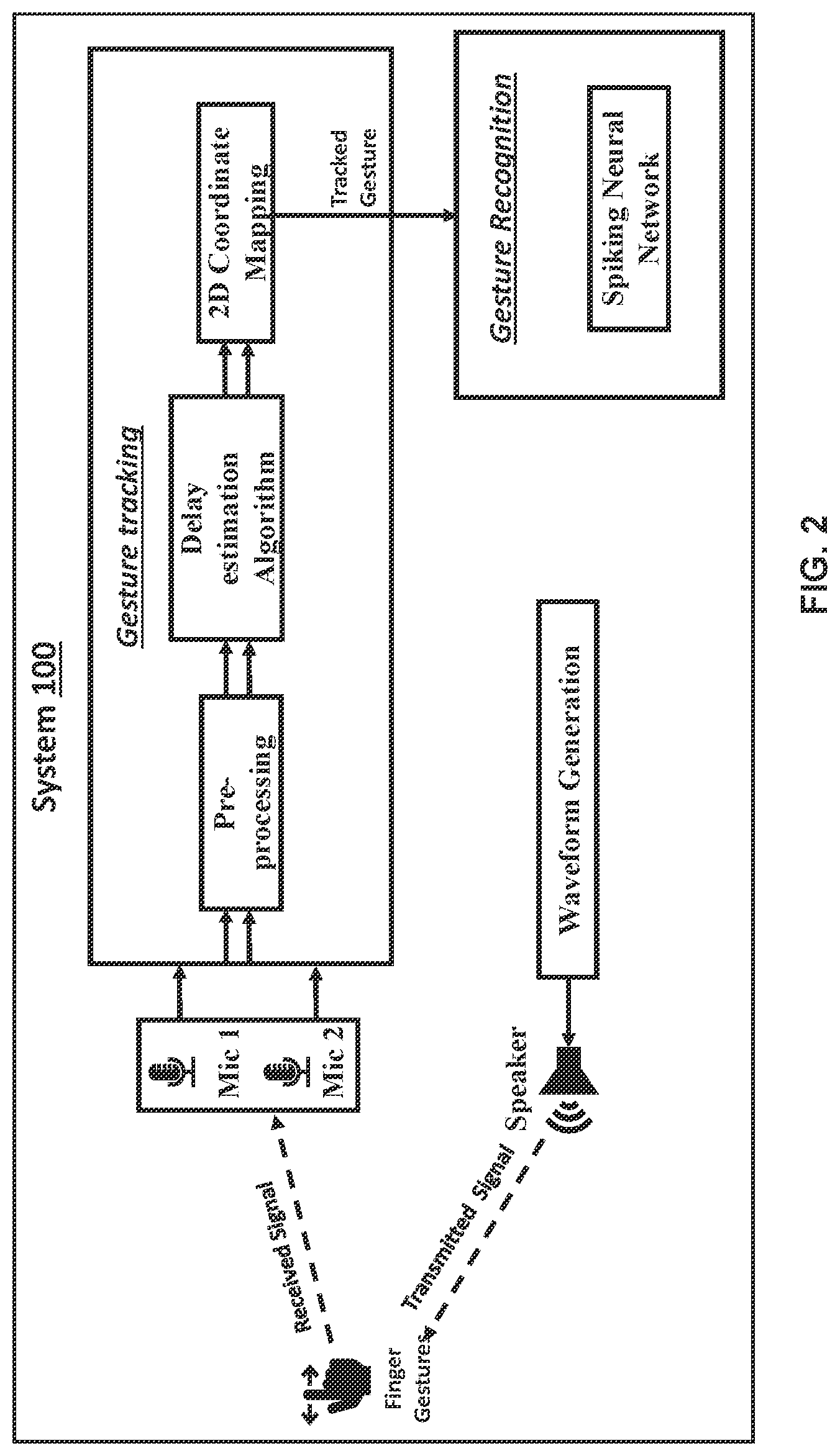 Patent US12326979 Figure 2 – System and method for acoustic based gesture tracking and recognition using spiking neural network