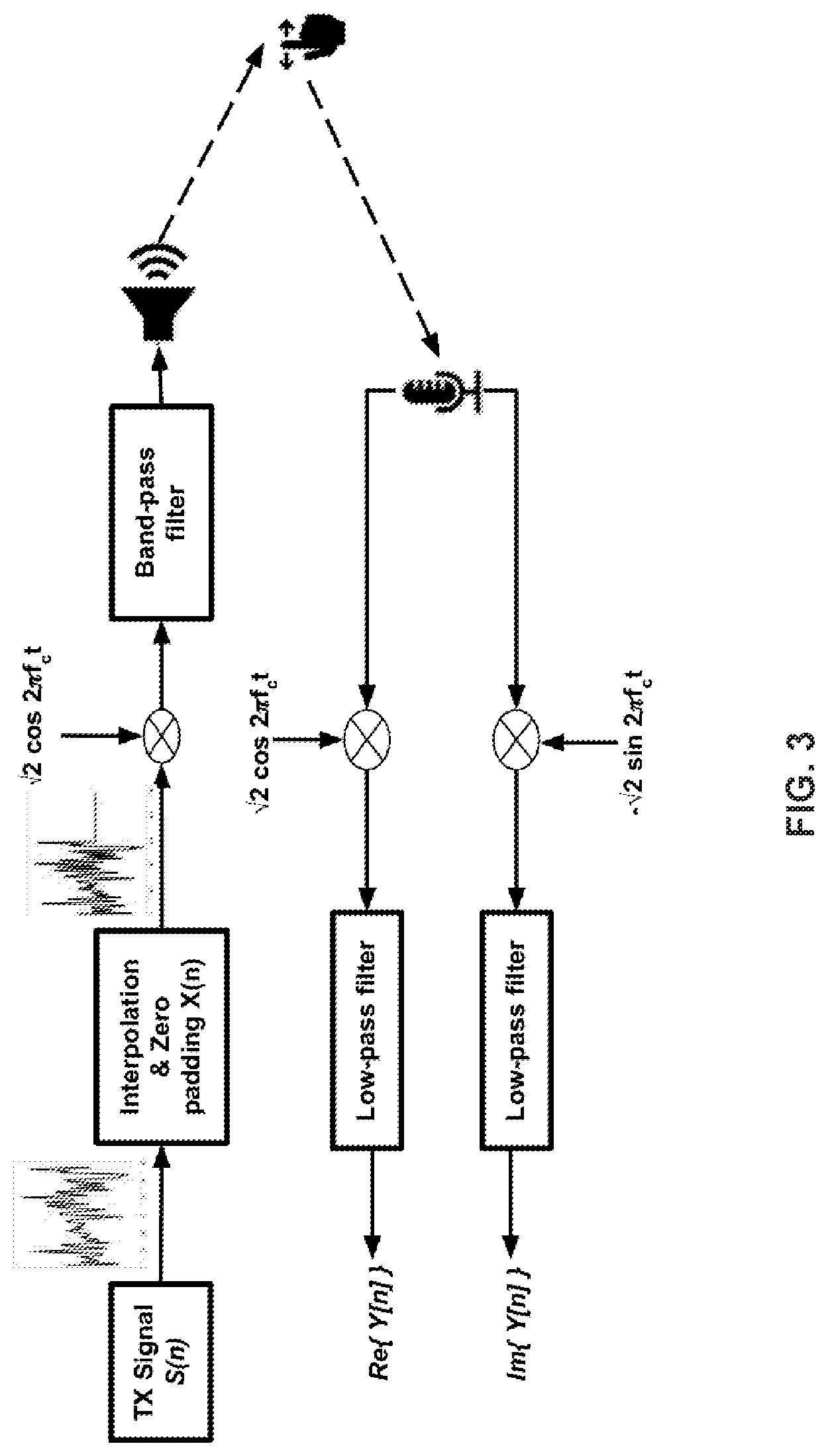 Patent US12326979 Figure 3 – System and method for acoustic based gesture tracking and recognition using spiking neural network