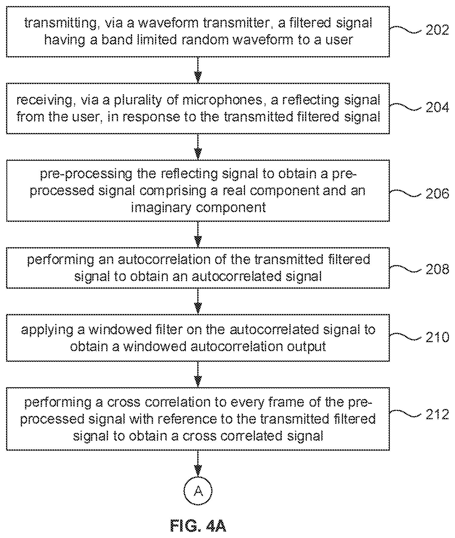 Patent US12326979 Figure 4 – System and method for acoustic based gesture tracking and recognition using spiking neural network