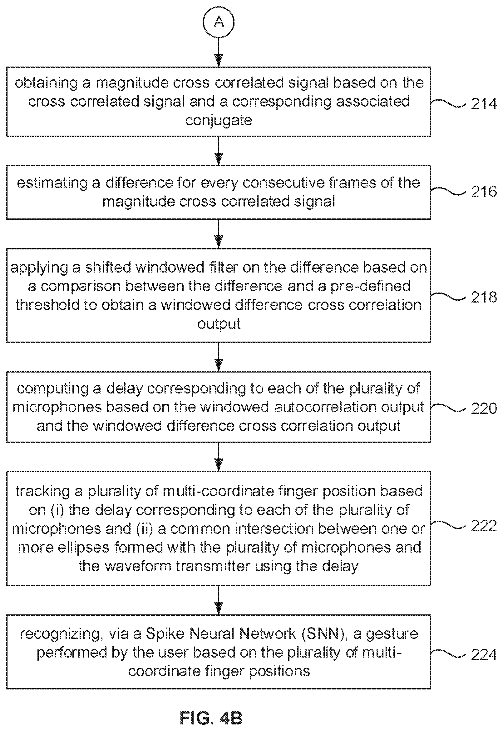 Patent US12326979 Figure 5 – System and method for acoustic based gesture tracking and recognition using spiking neural network