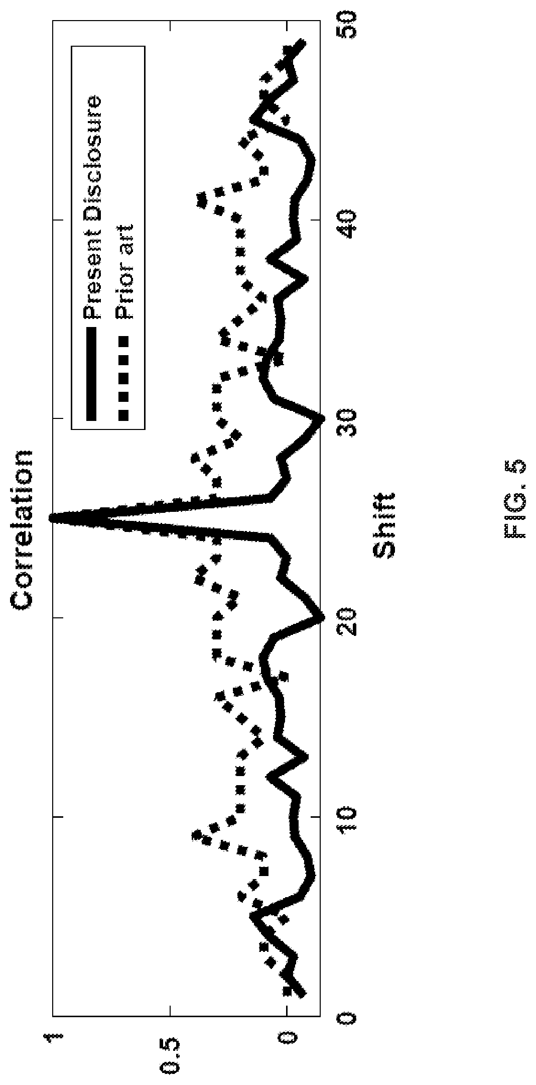 Patent US12326979 Figure 6 – System and method for acoustic based gesture tracking and recognition using spiking neural network