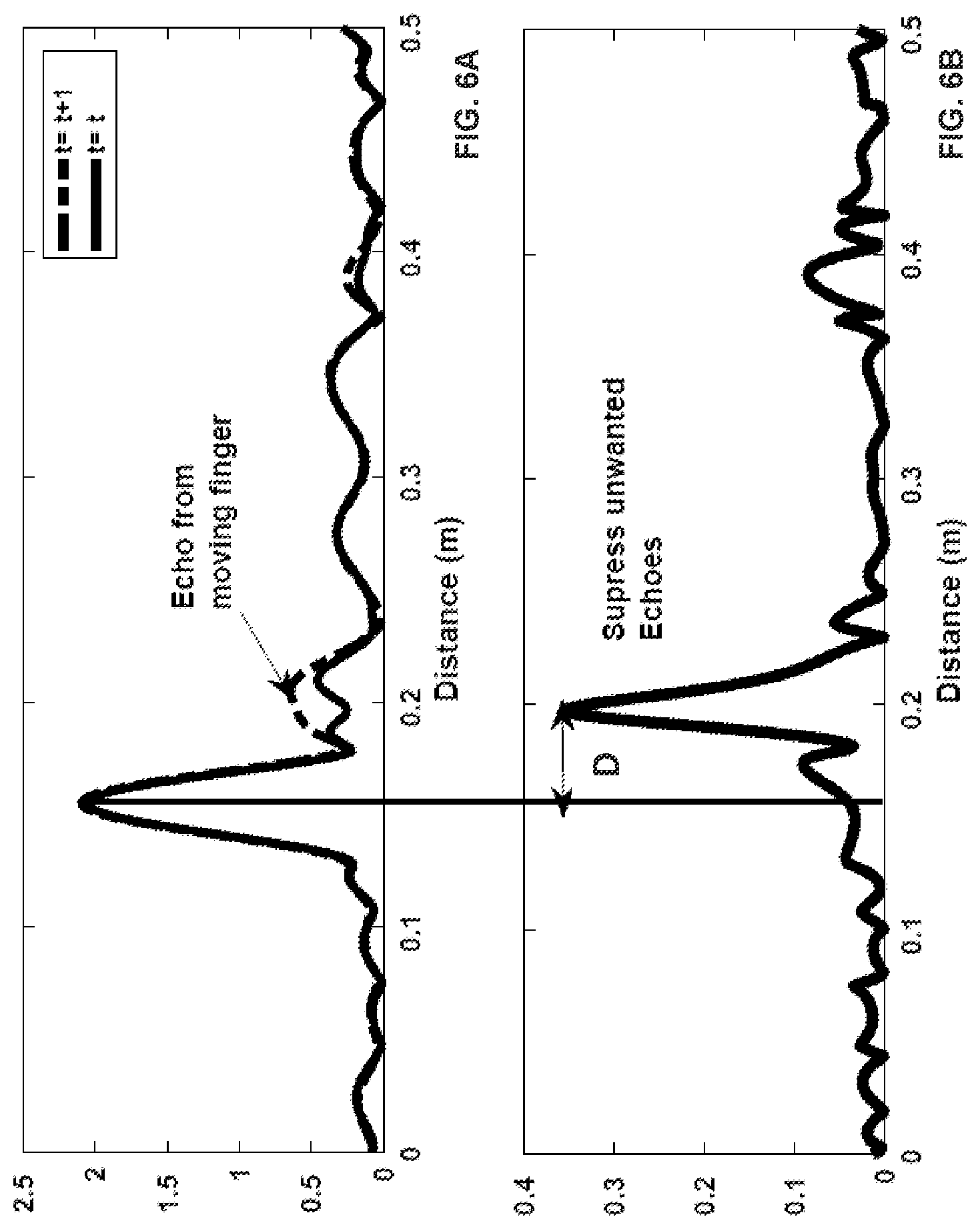 Patent US12326979 Figure 7 – System and method for acoustic based gesture tracking and recognition using spiking neural network