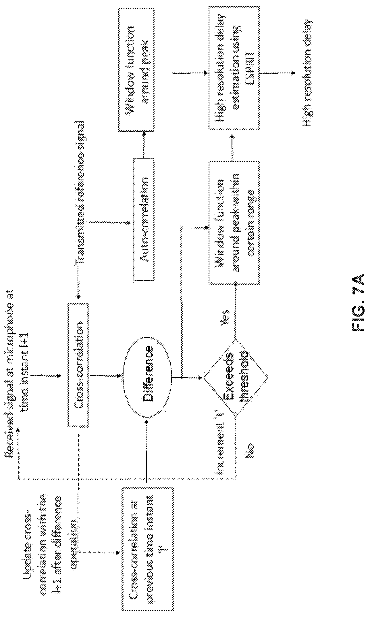 Patent US12326979 Figure 8 – System and method for acoustic based gesture tracking and recognition using spiking neural network