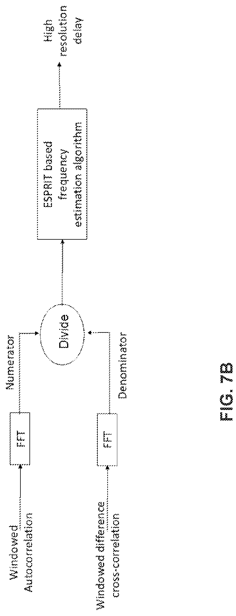 Patent US12326979 Figure 9 – System and method for acoustic based gesture tracking and recognition using spiking neural network