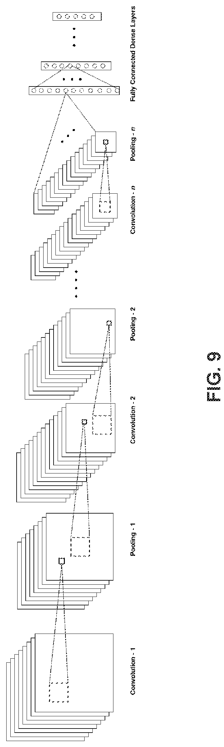 Patent US12326979 Figure 11 – System and method for acoustic based gesture tracking and recognition using spiking neural network