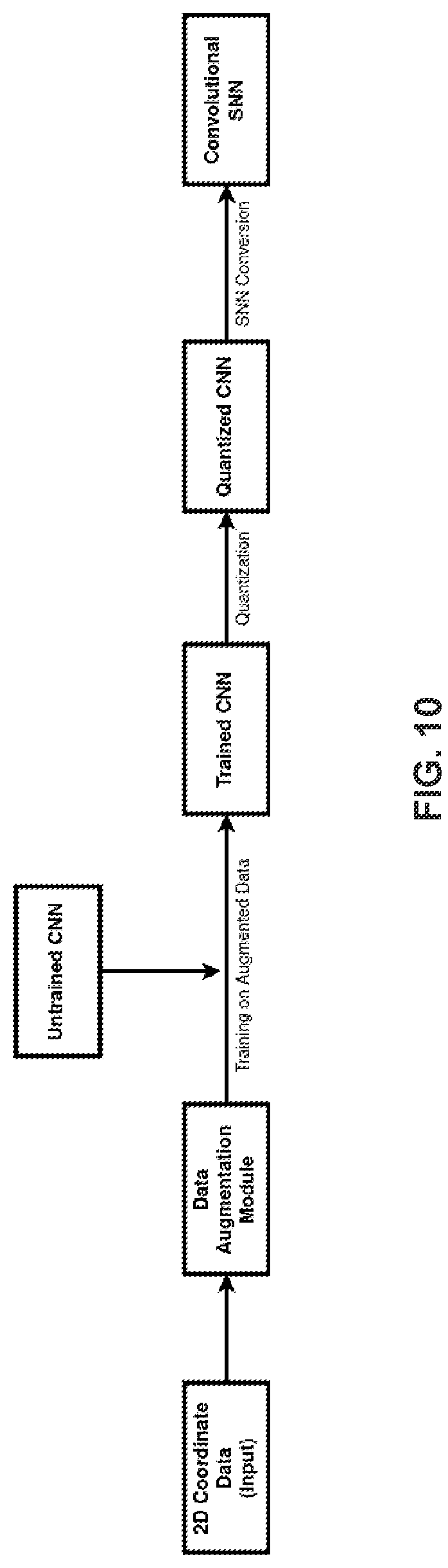Patent US12326979 Figure 12 – System and method for acoustic based gesture tracking and recognition using spiking neural network