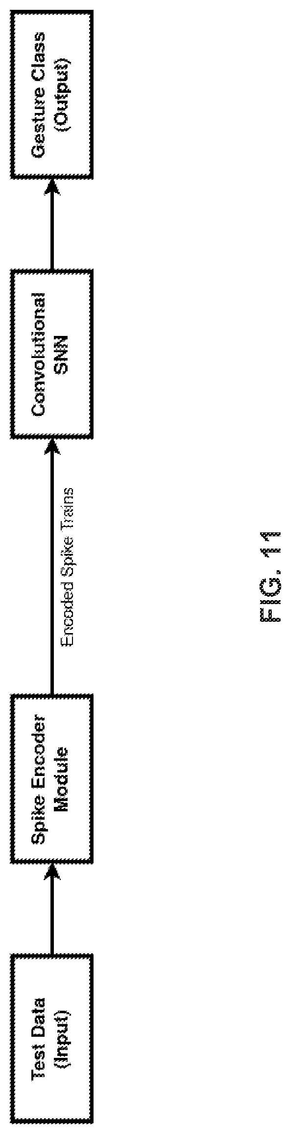 Patent US12326979 Figure 13 – System and method for acoustic based gesture tracking and recognition using spiking neural network