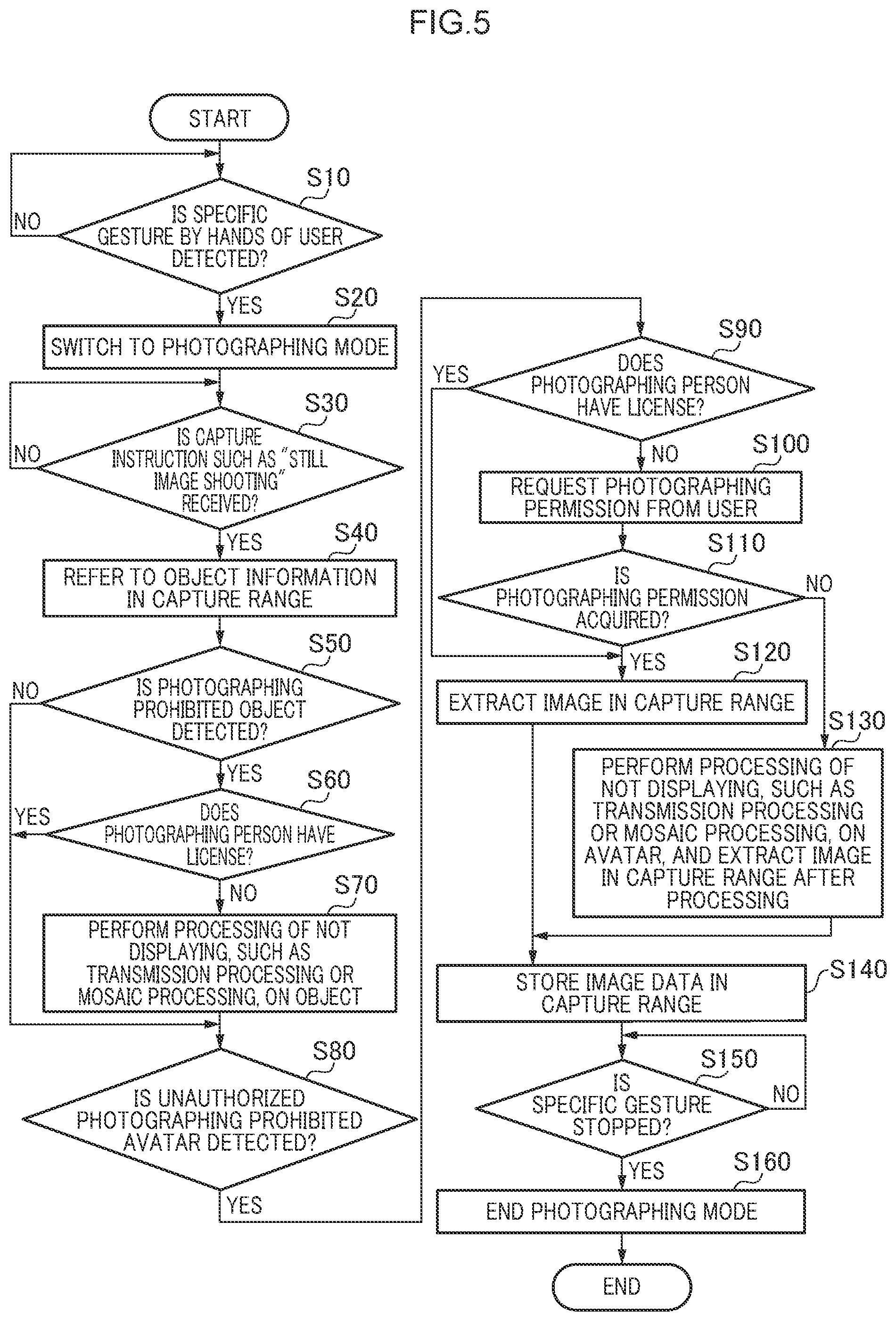 Patent US12326980 Figure 5 – Program, head-mounted display, and information processing device