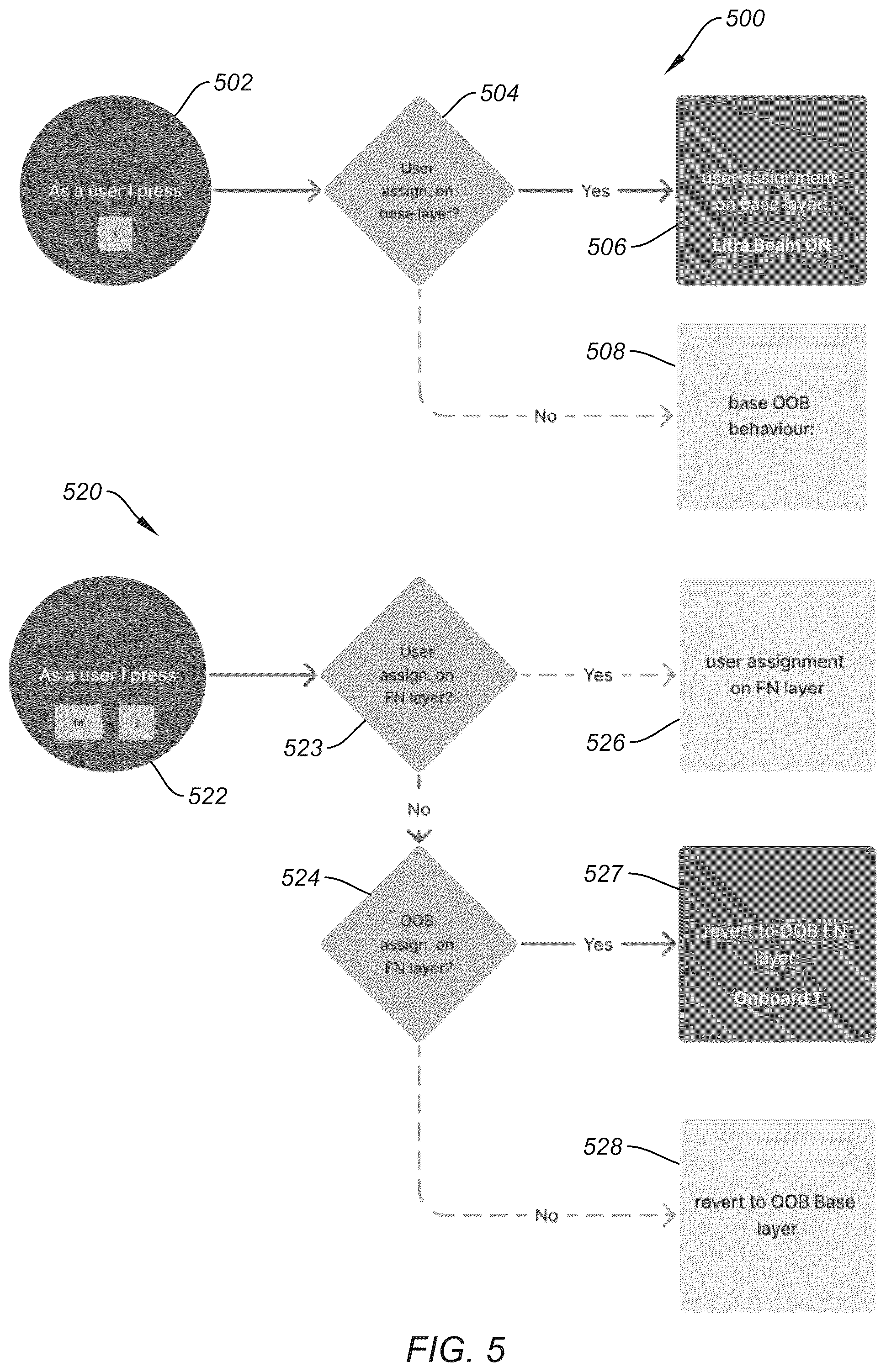 Patent US12326983 Figure 5 – Full key customization on an input device
