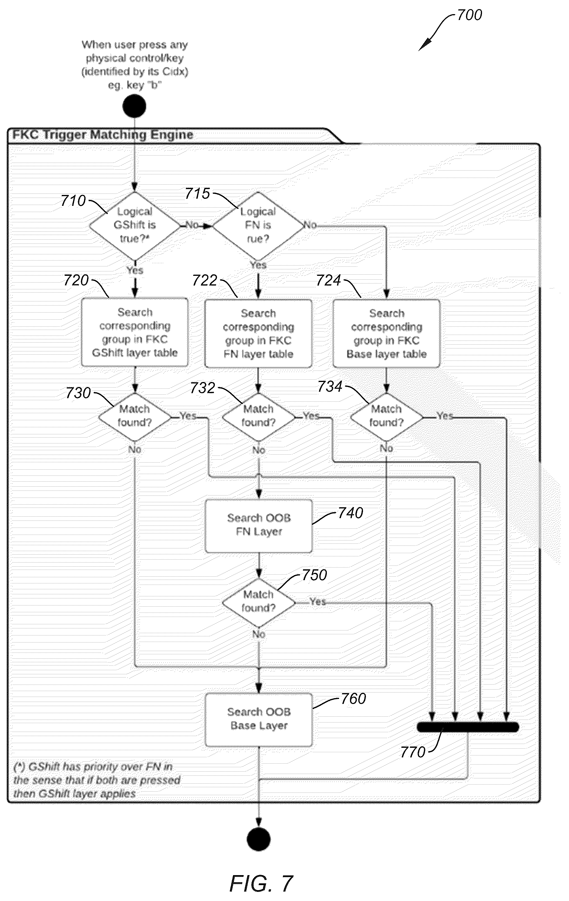 Patent US12326983 Figure 7 – Full key customization on an input device