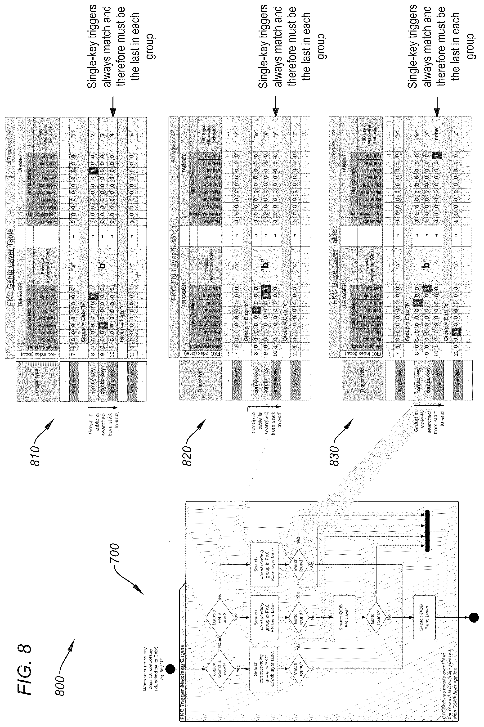 Patent US12326983 Figure 8 – Full key customization on an input device