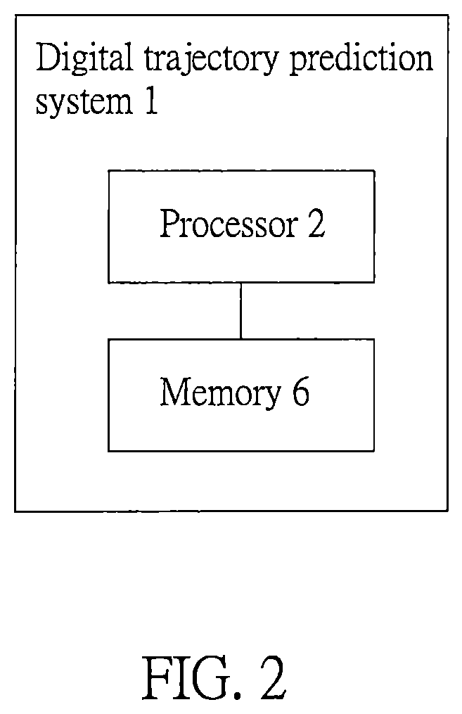 Patent US12326985 Figure 2 – Digital trajectory prediction system