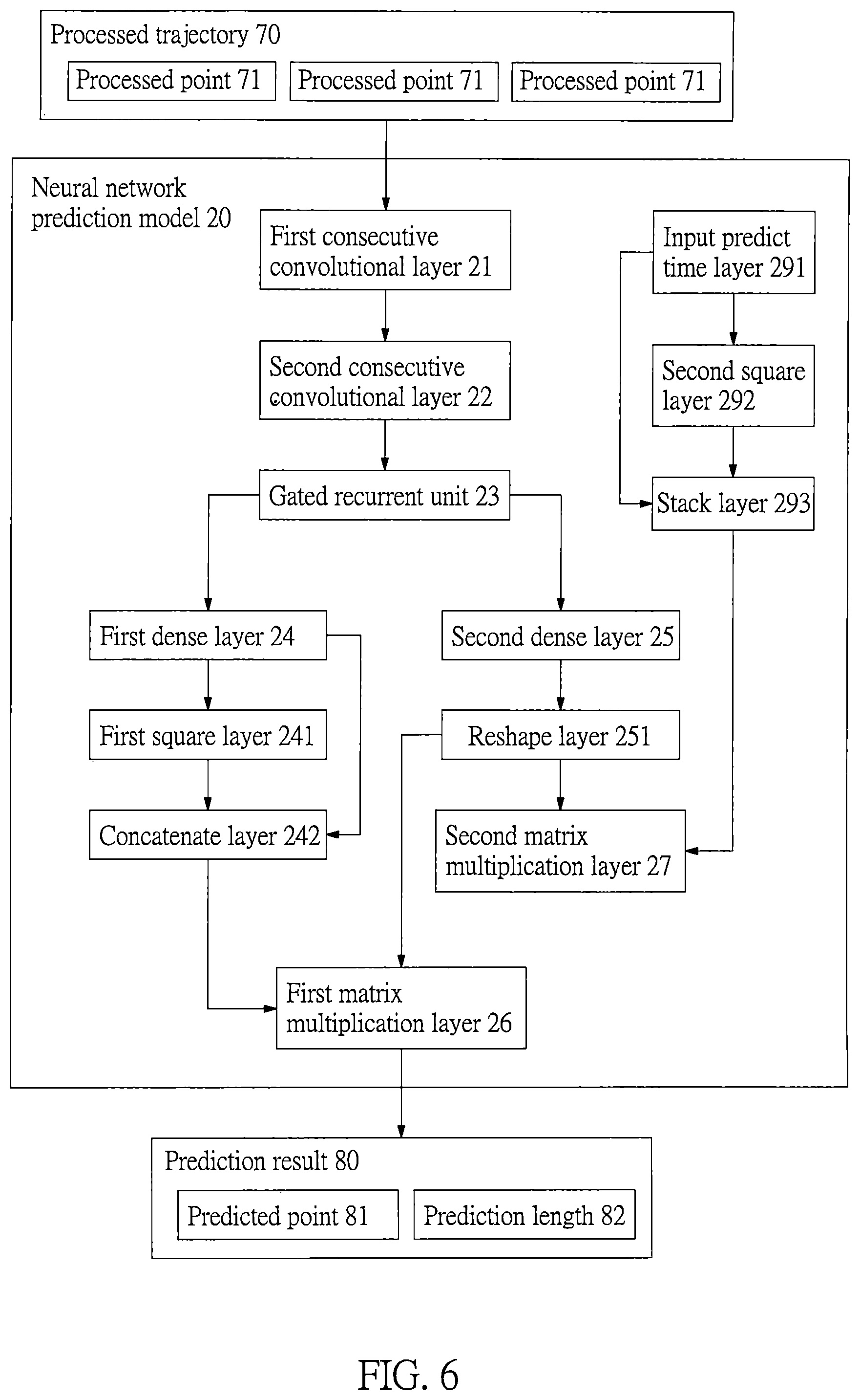 Patent US12326985 Figure 6 – Digital trajectory prediction system