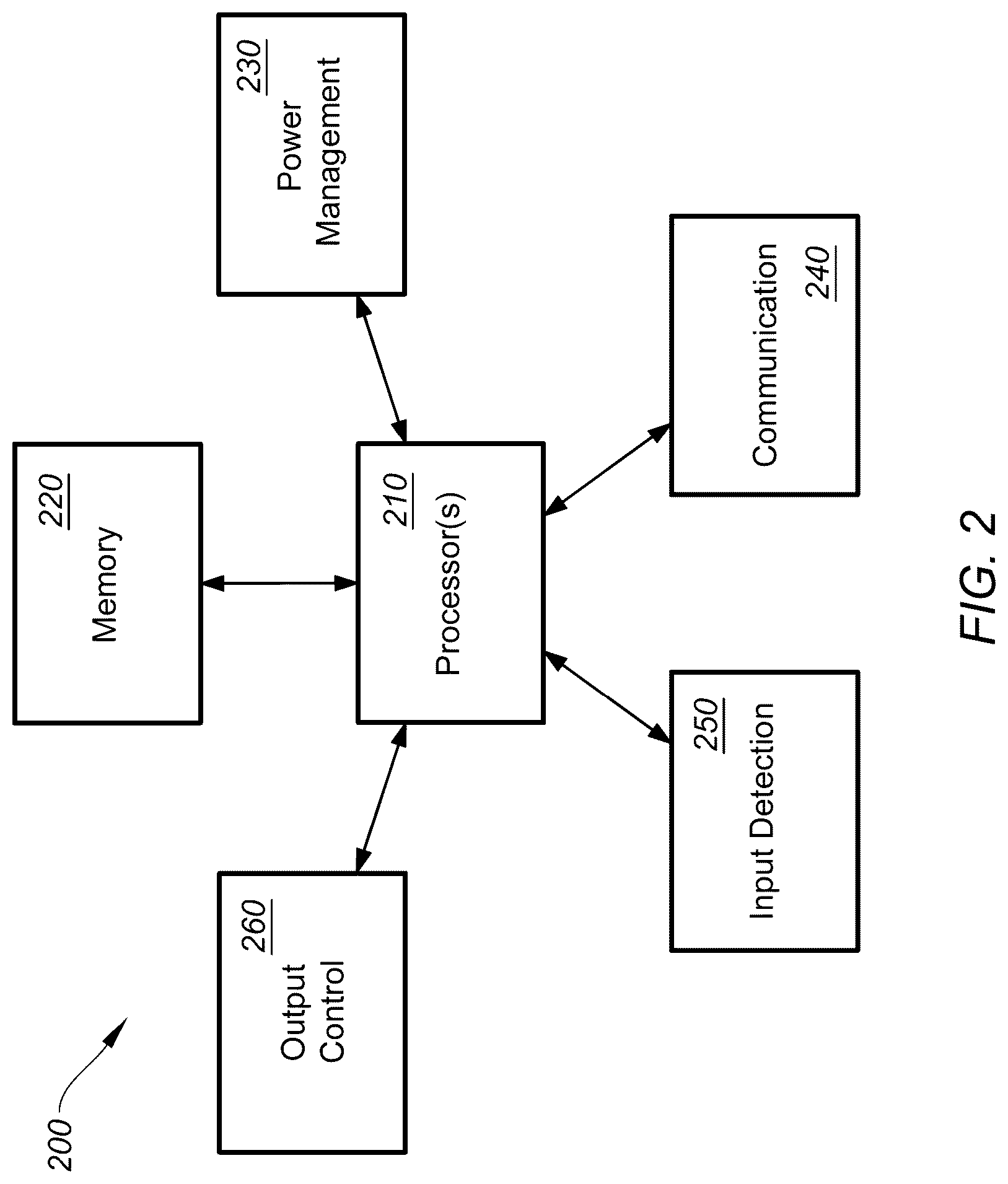 Patent US12326986 Figure 2 – Input device for users with limited mobility