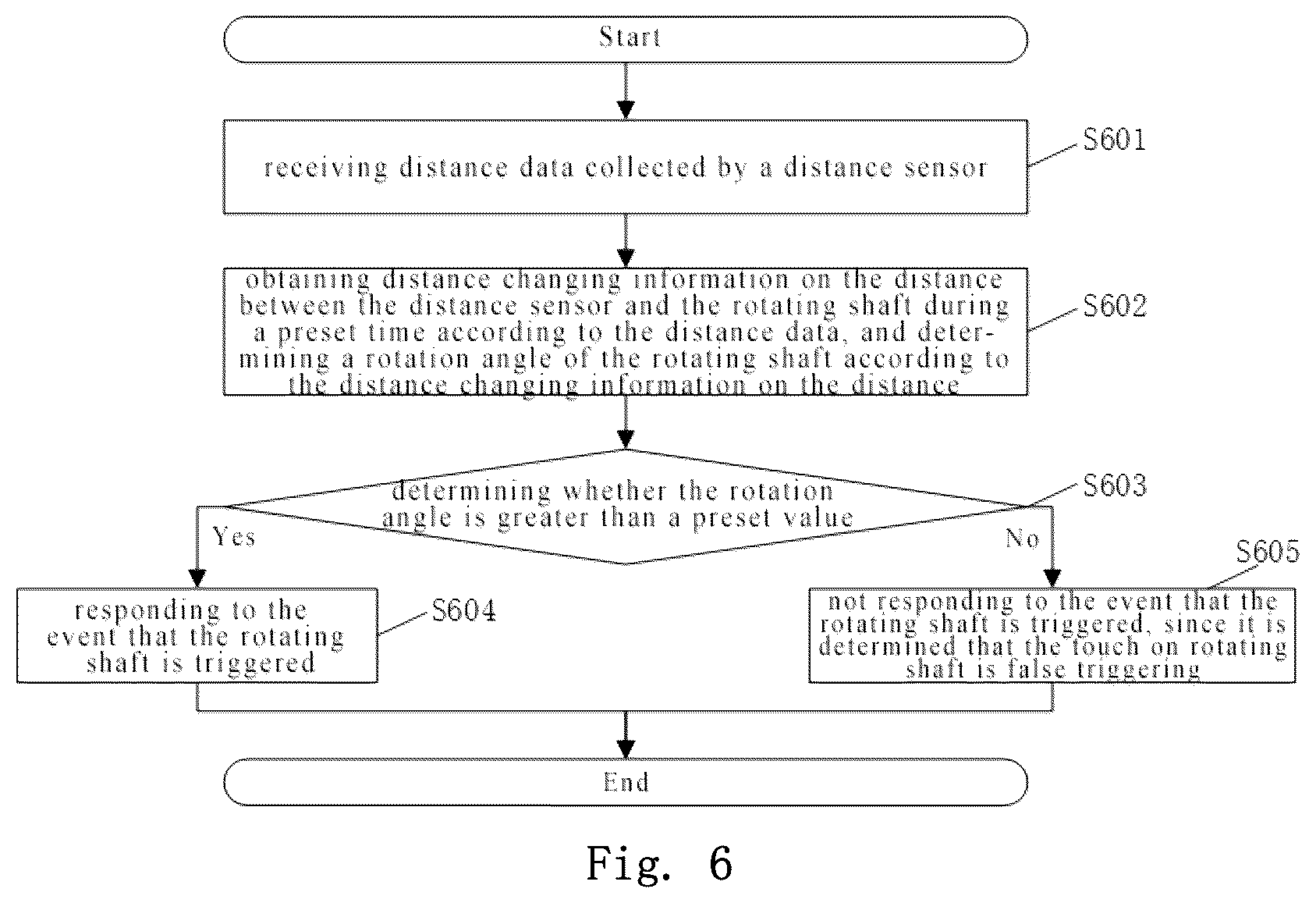 Patent US12326987 Figure 5 – Device operating method, system, and device