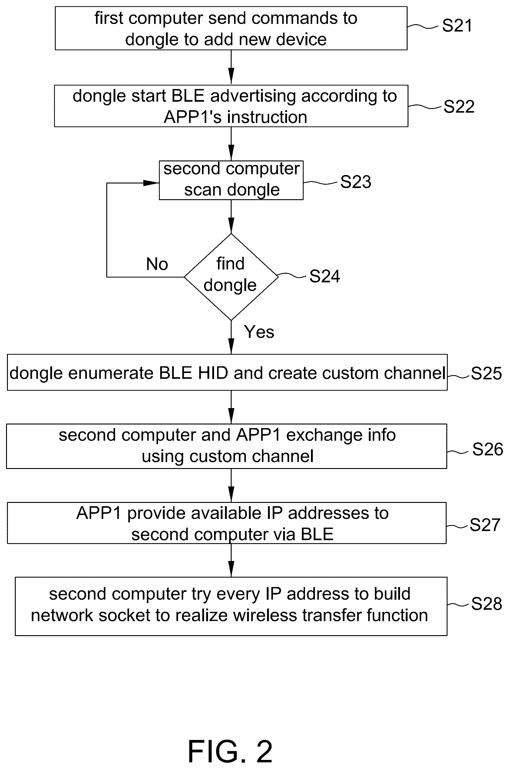 Patent US12326989 Figure 2 – Wireless communication system capable of switching control between different host computers