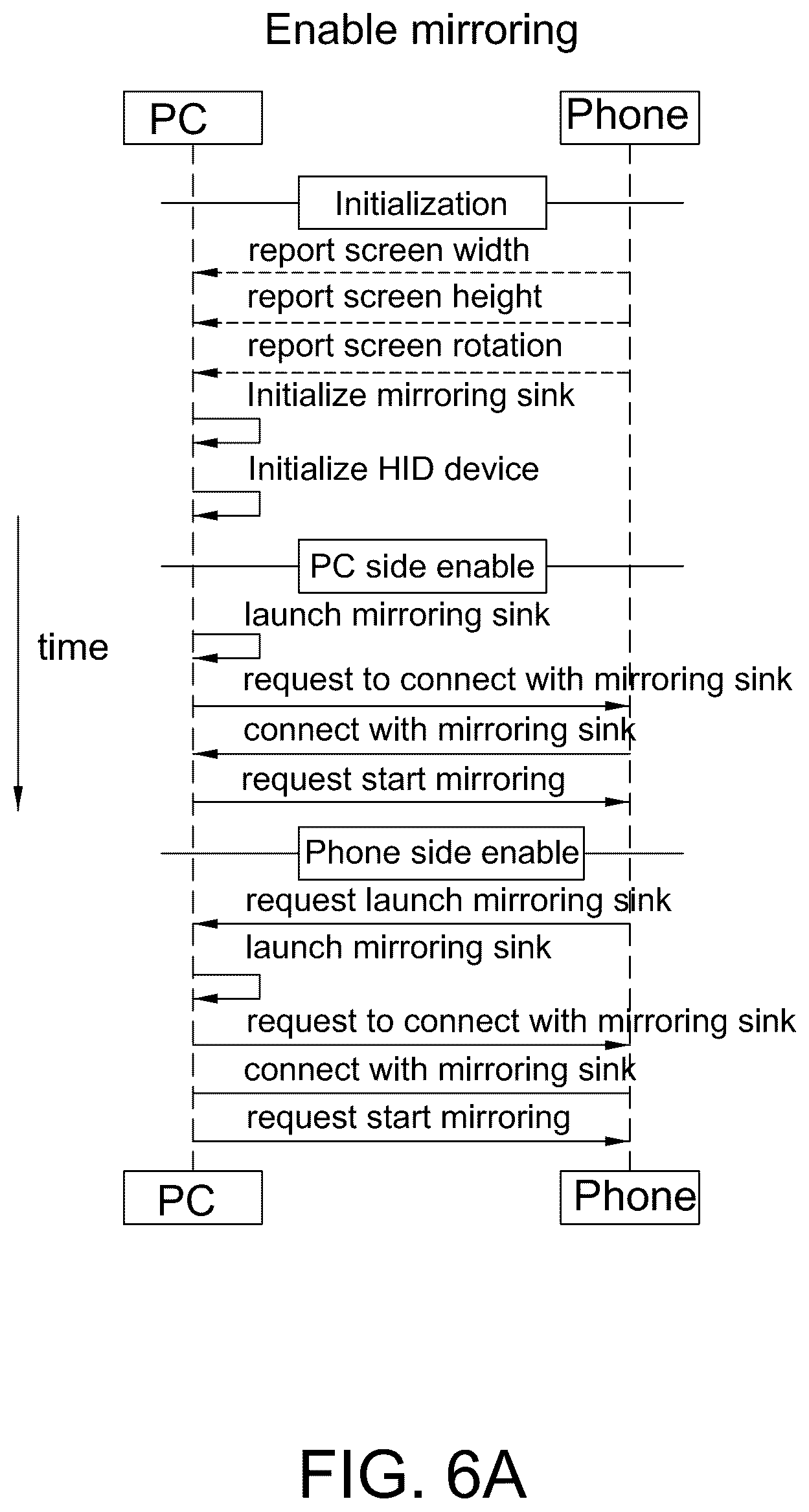 Patent US12326989 Figure 6 – Wireless communication system capable of switching control between different host computers