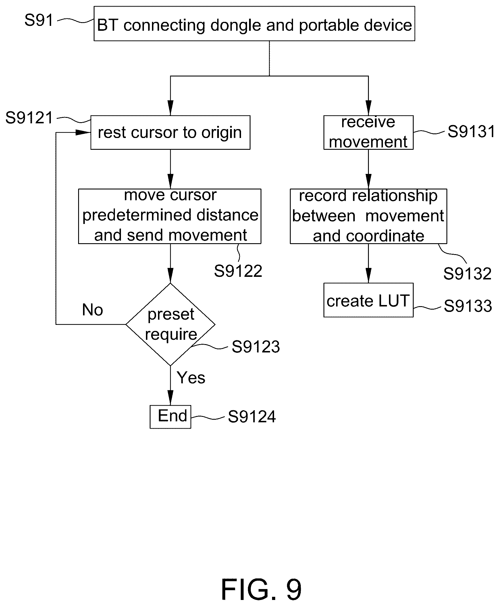 Patent US12326989 Figure 12 – Wireless communication system capable of switching control between different host computers